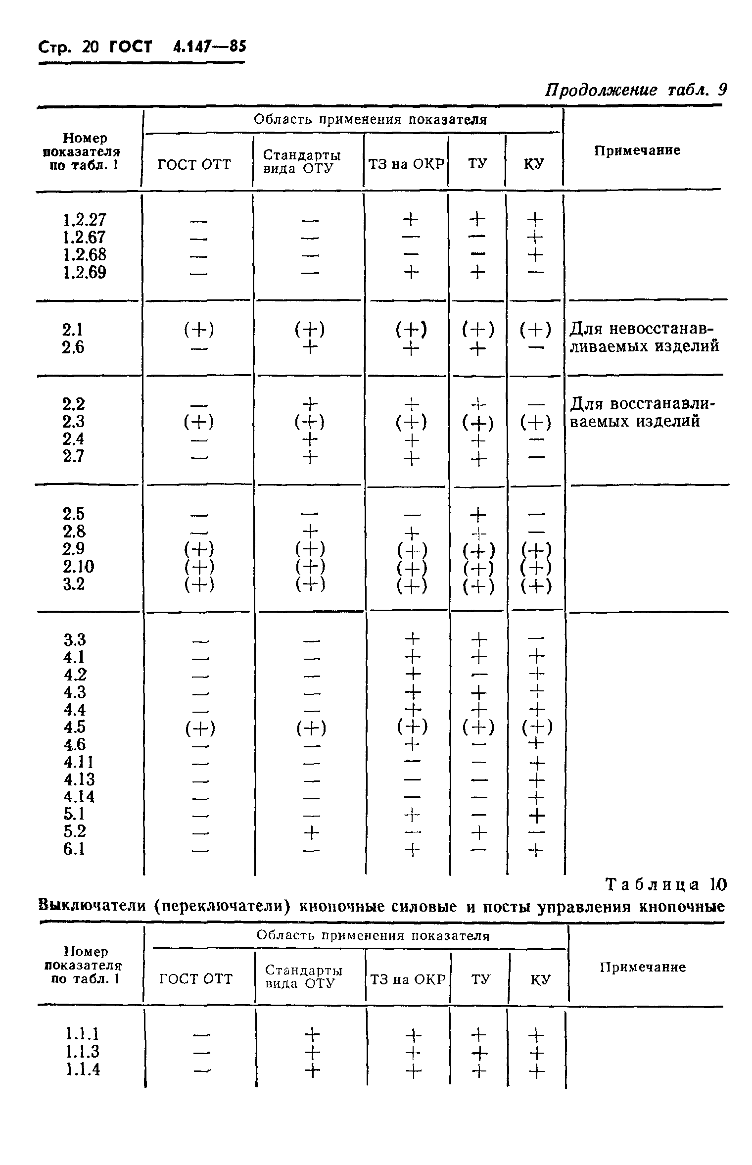 ГОСТ 4.147-85