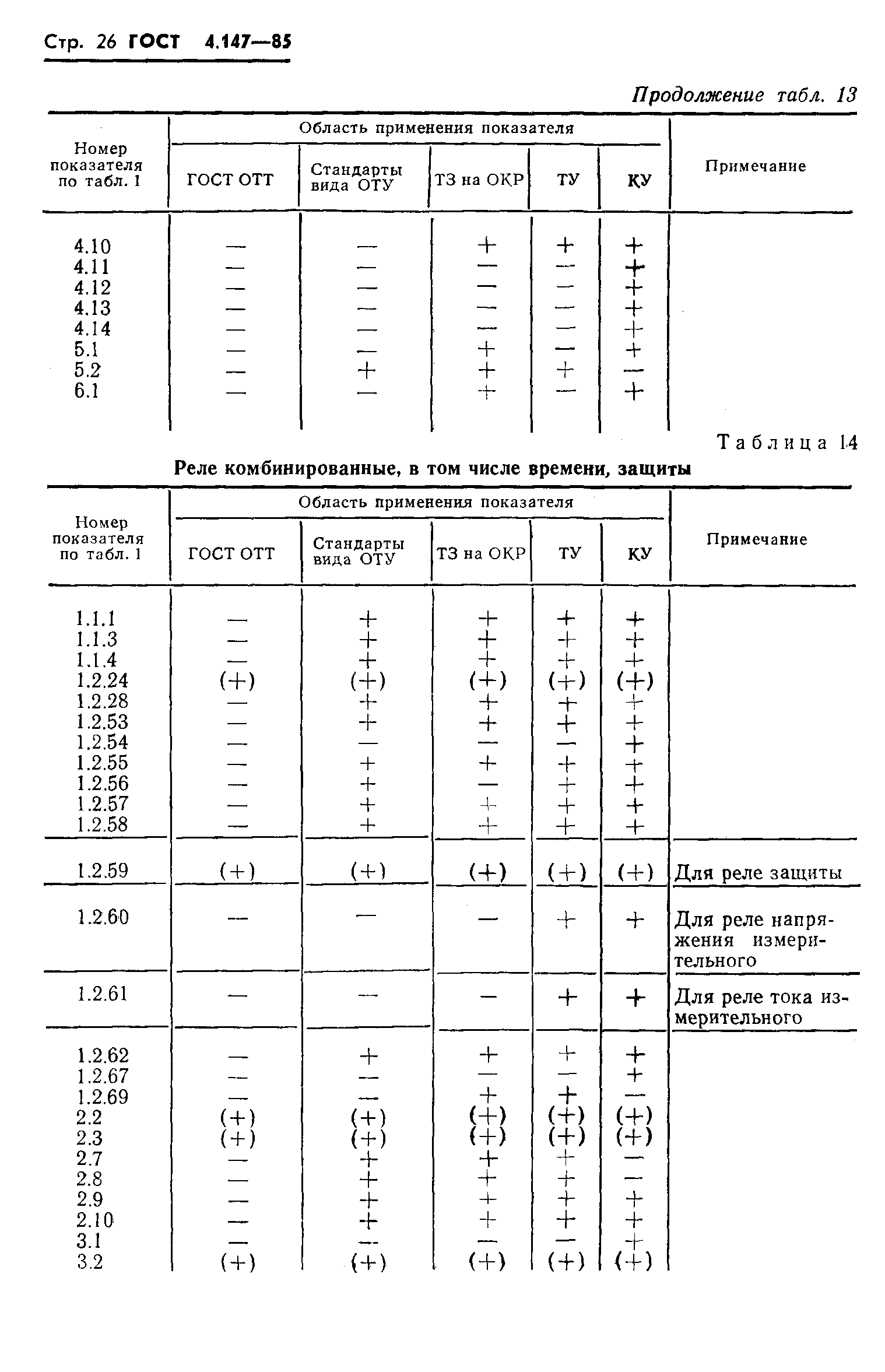 ГОСТ 4.147-85