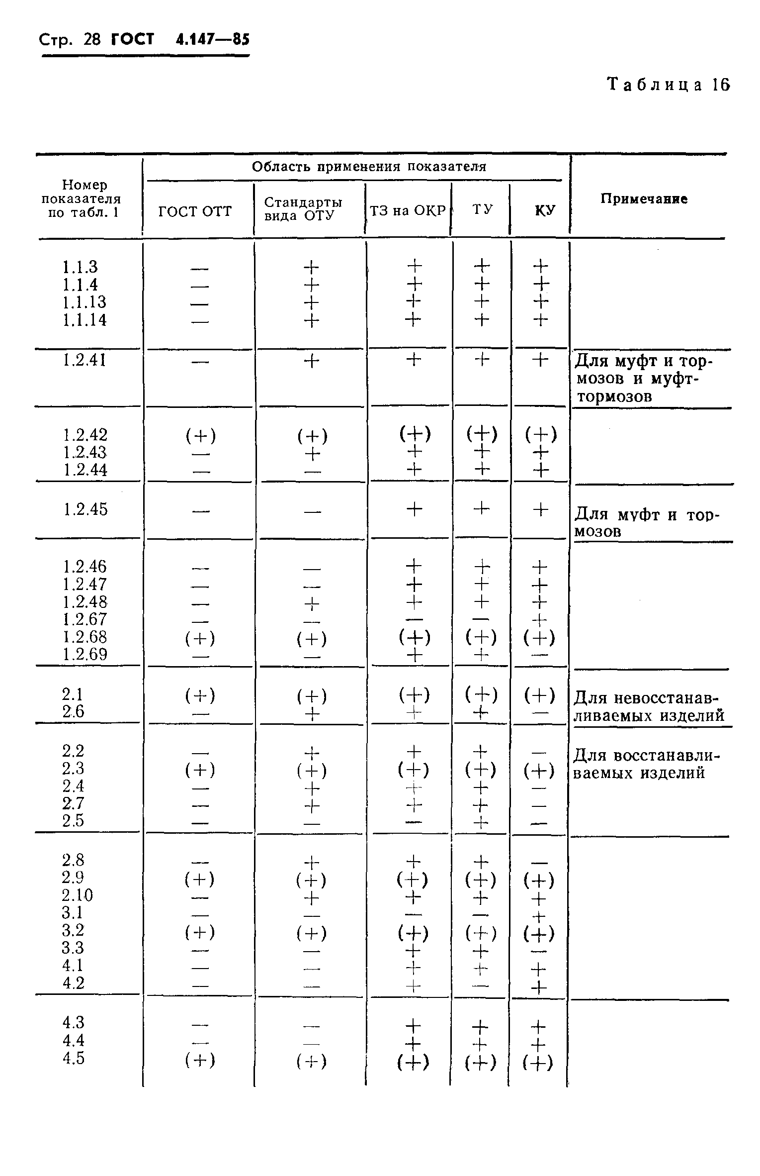 ГОСТ 4.147-85