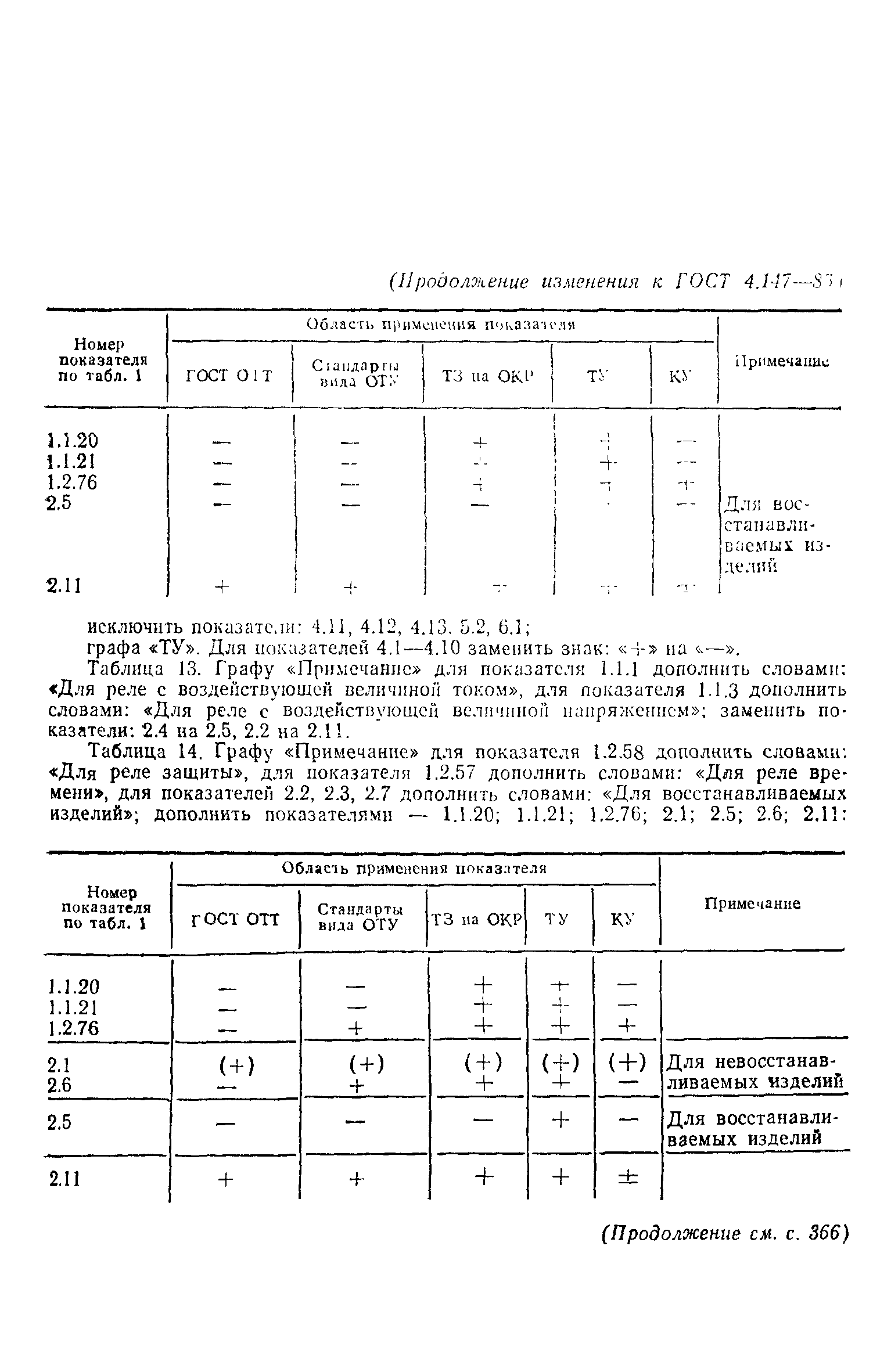 ГОСТ 4.147-85