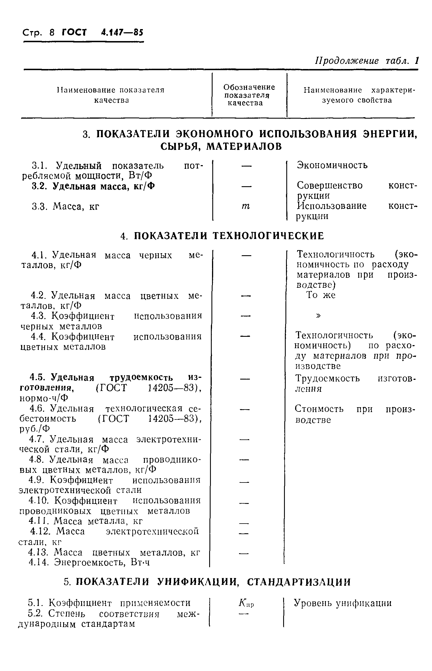 ГОСТ 4.147-85