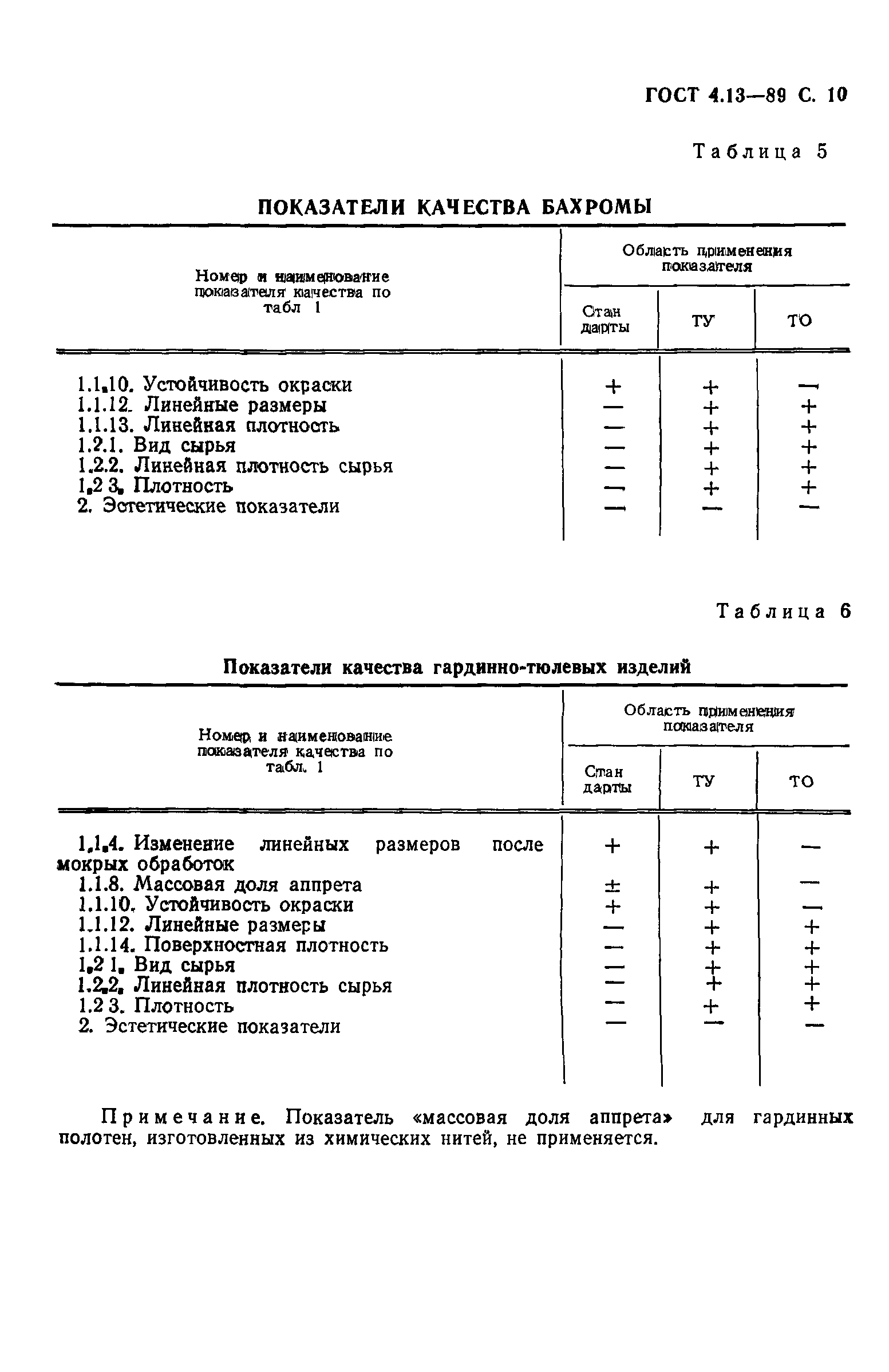 ГОСТ 4.13-89