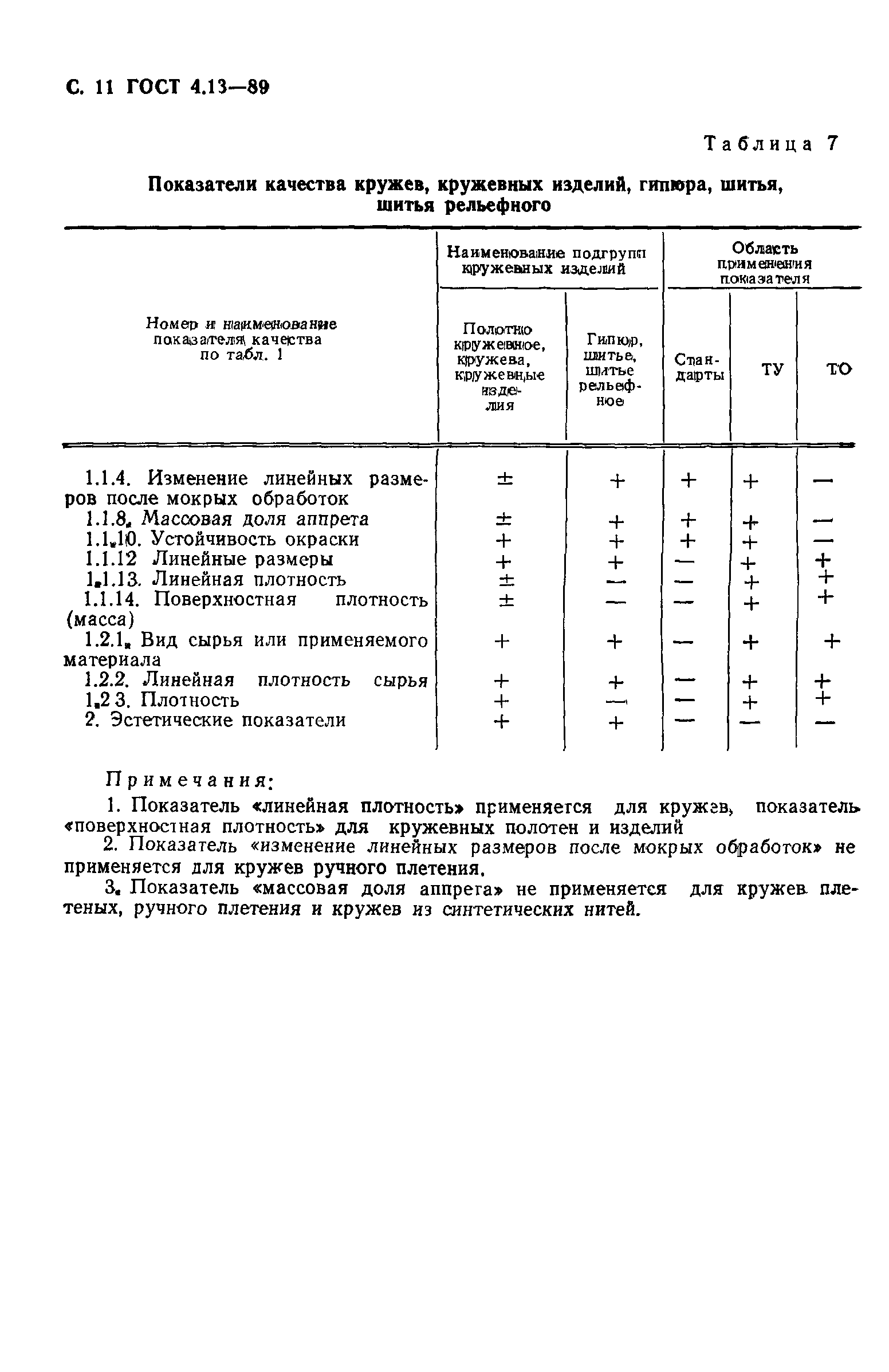 ГОСТ 4.13-89