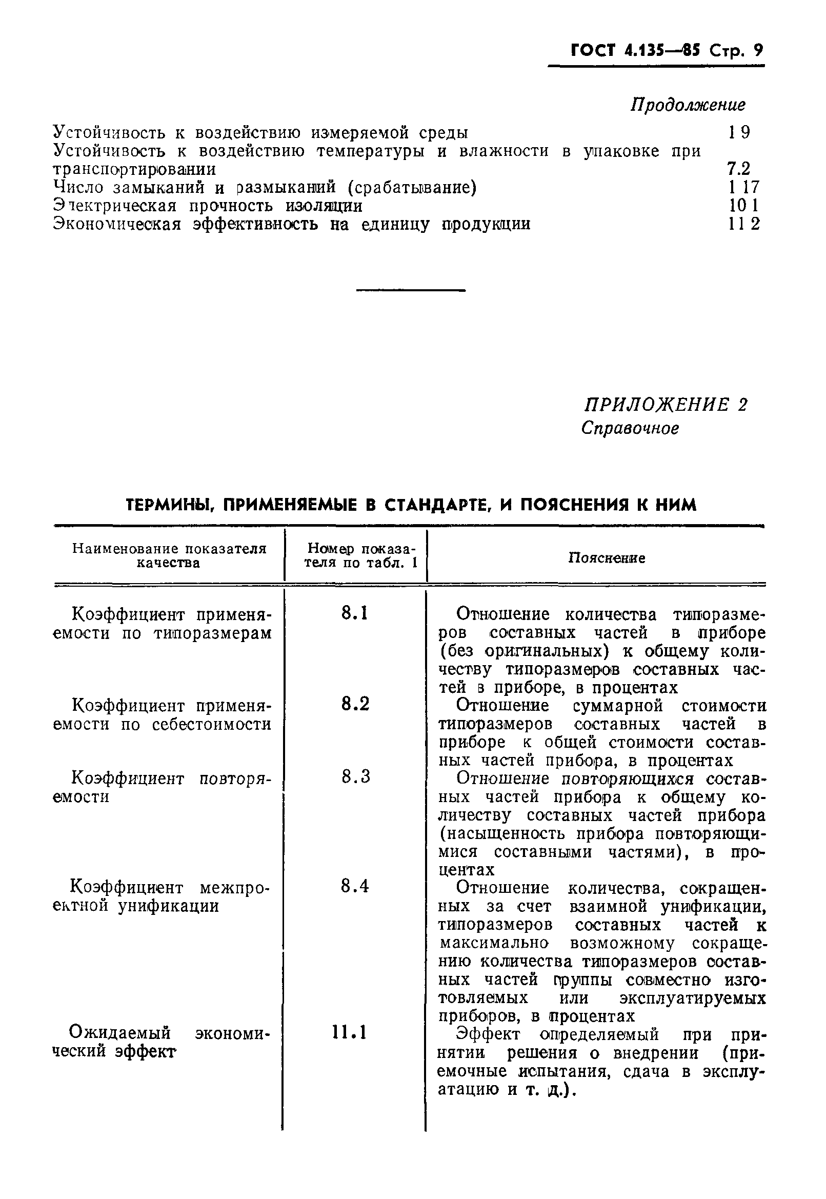 ГОСТ 4.135-85