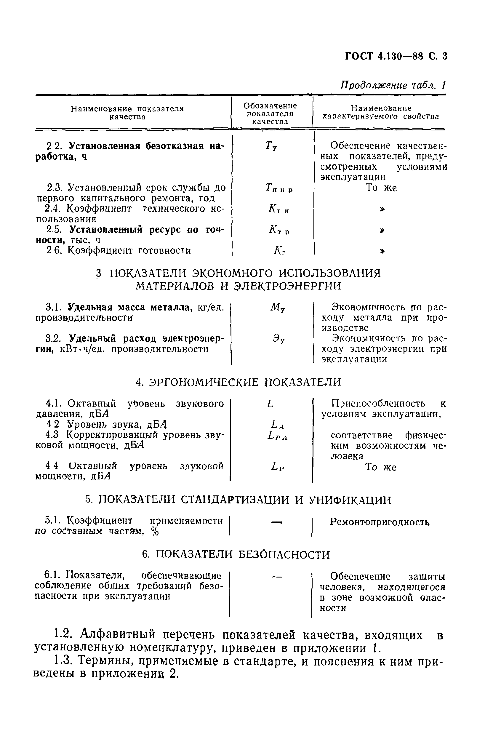 ГОСТ 4.130-88