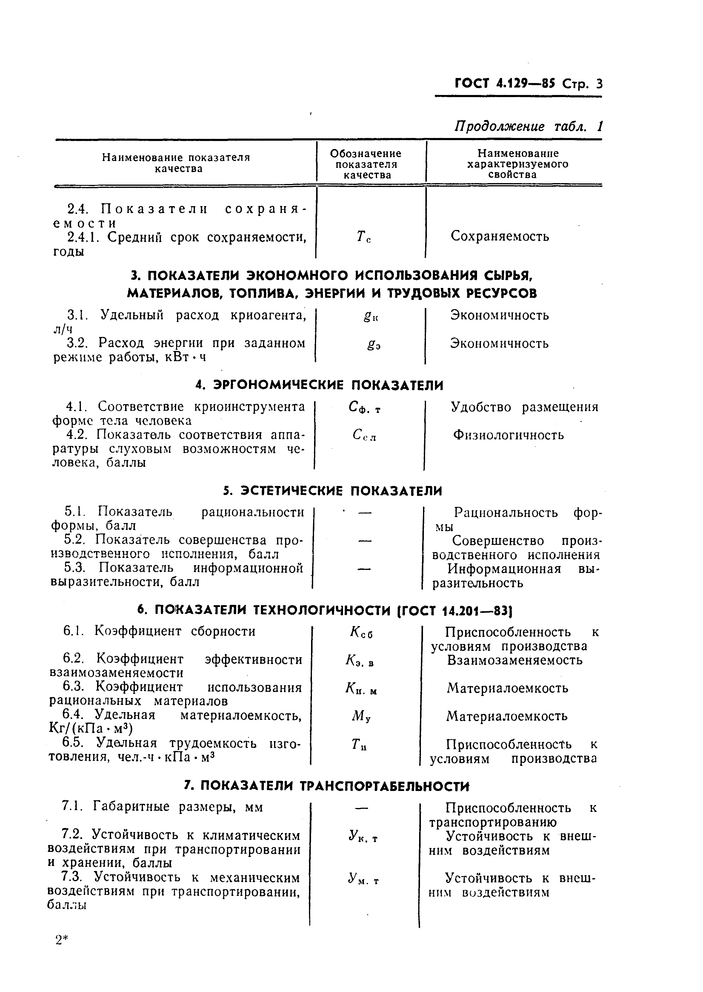 ГОСТ 4.129-85