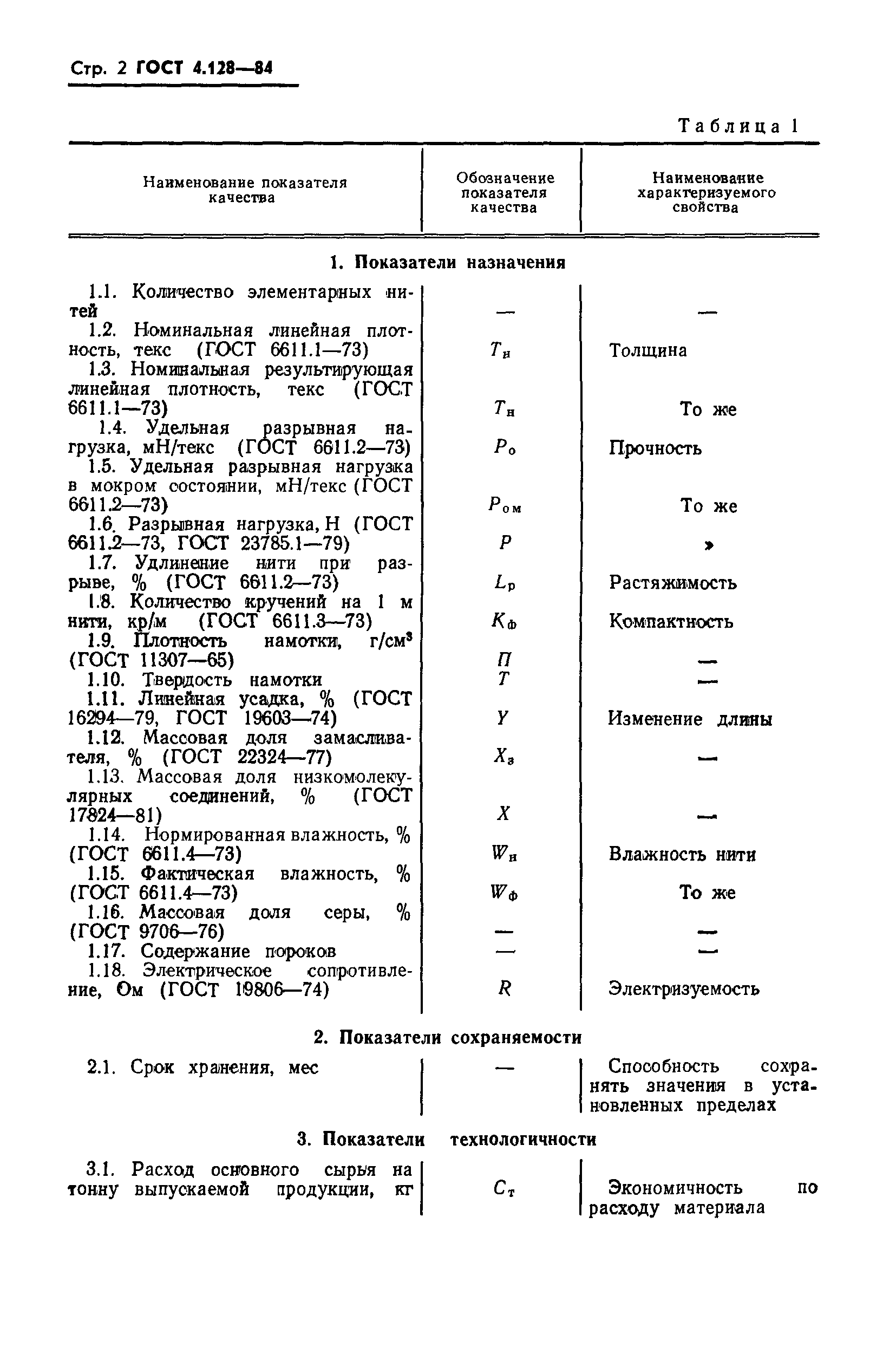 ГОСТ 4.128-84