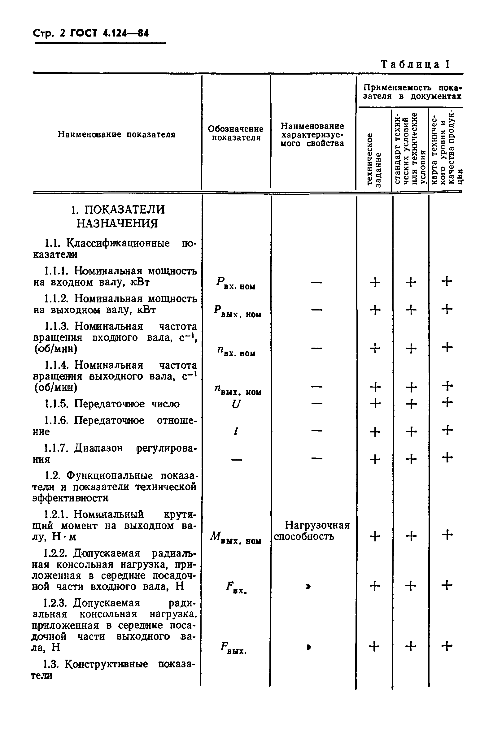 ГОСТ 4.124-84