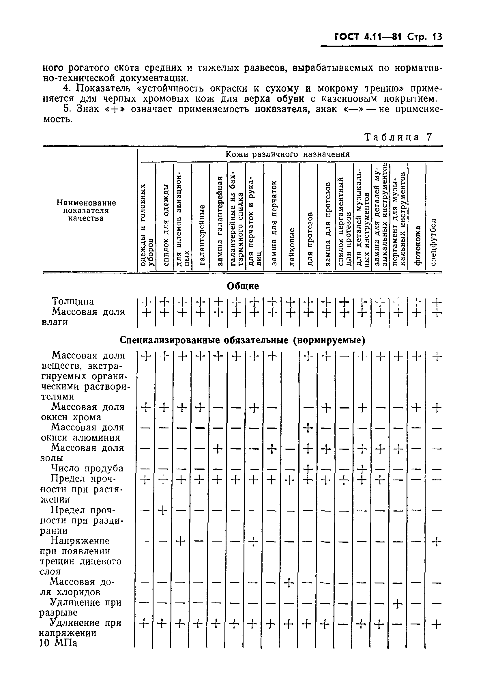 ГОСТ 4.11-81