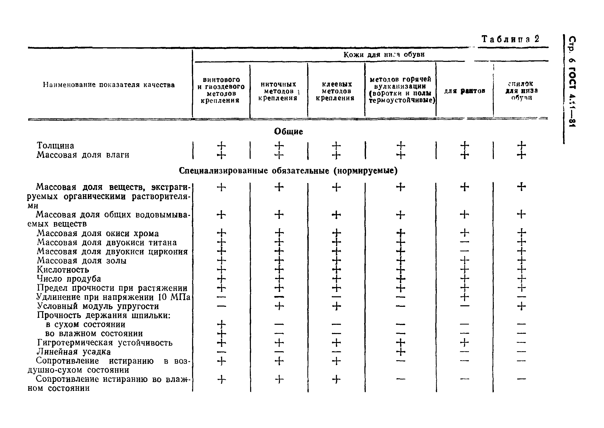 ГОСТ 4.11-81