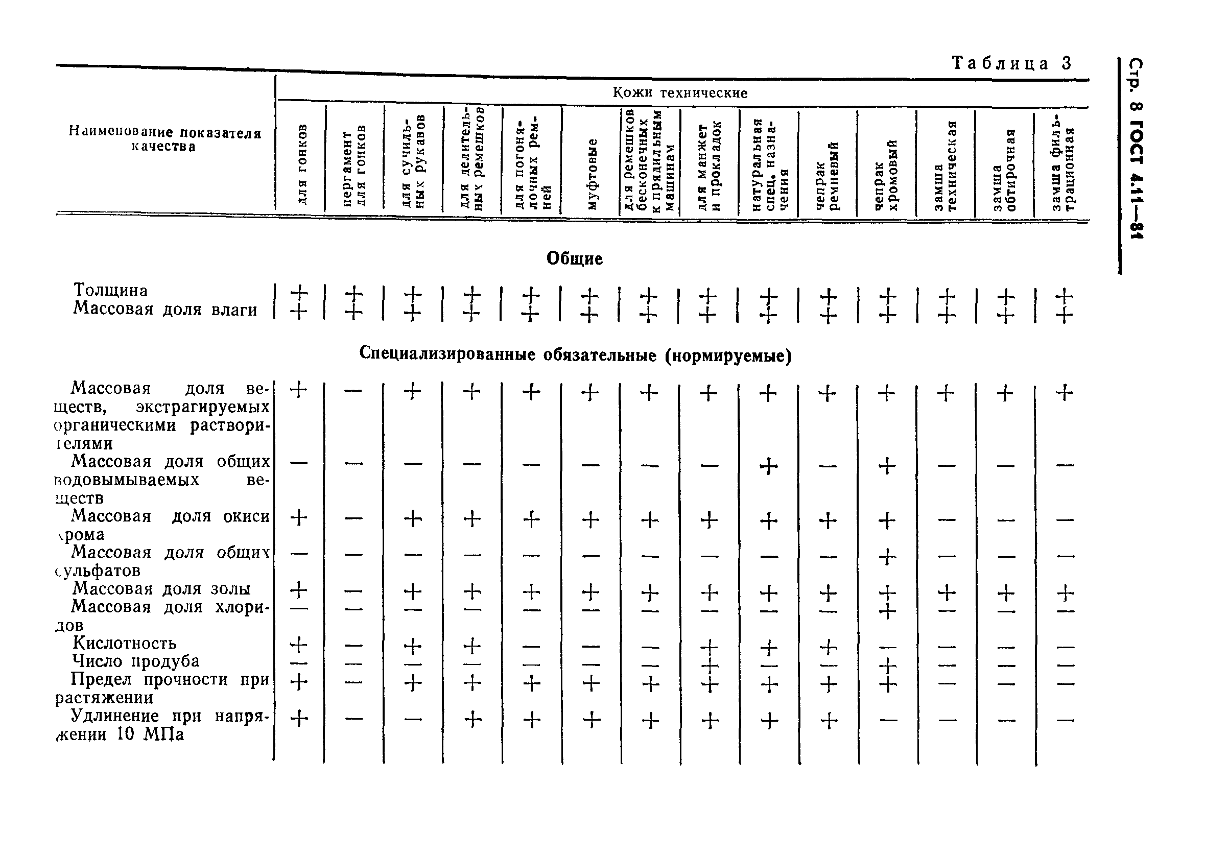 ГОСТ 4.11-81