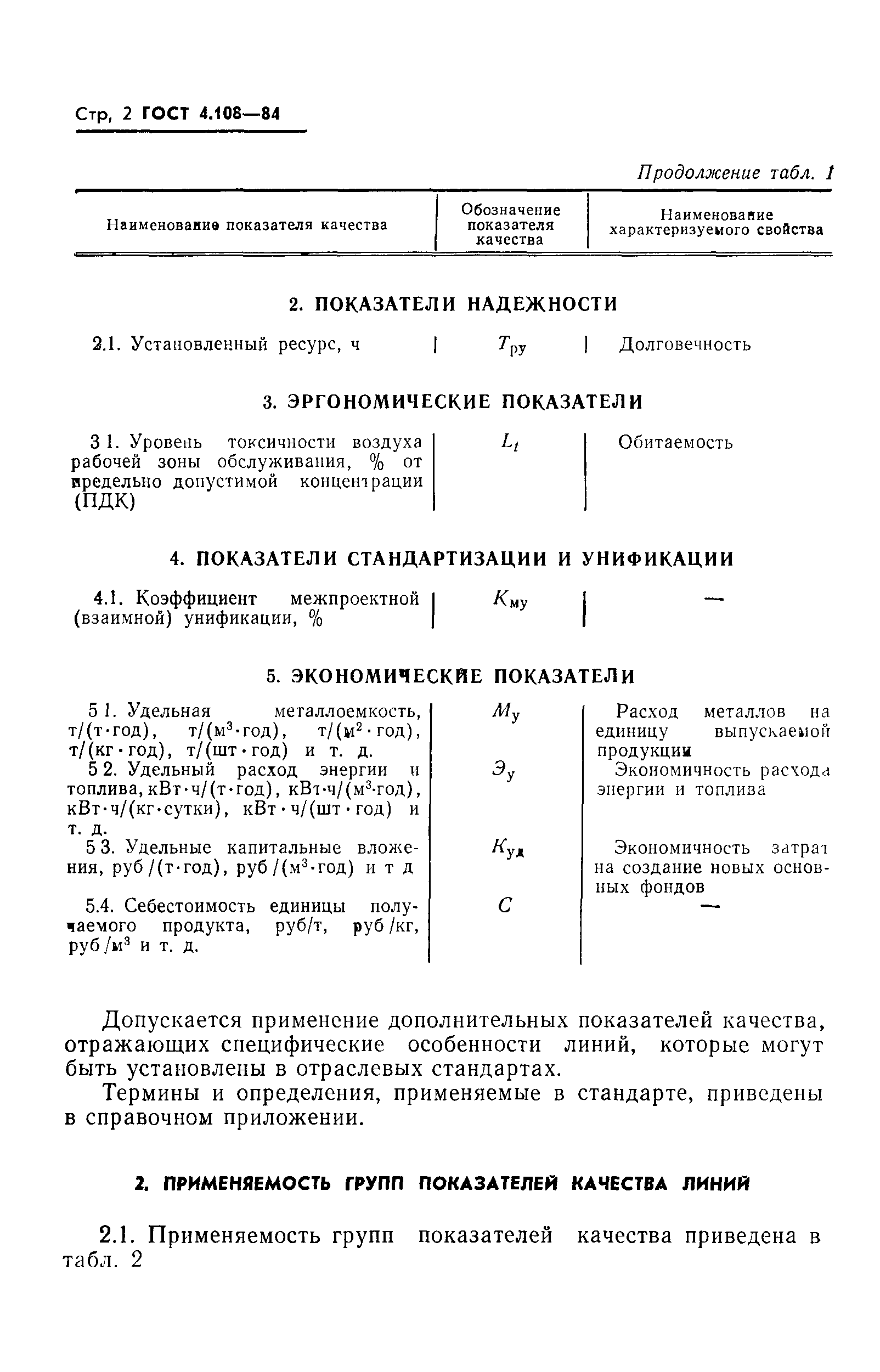 ГОСТ 4.108-84