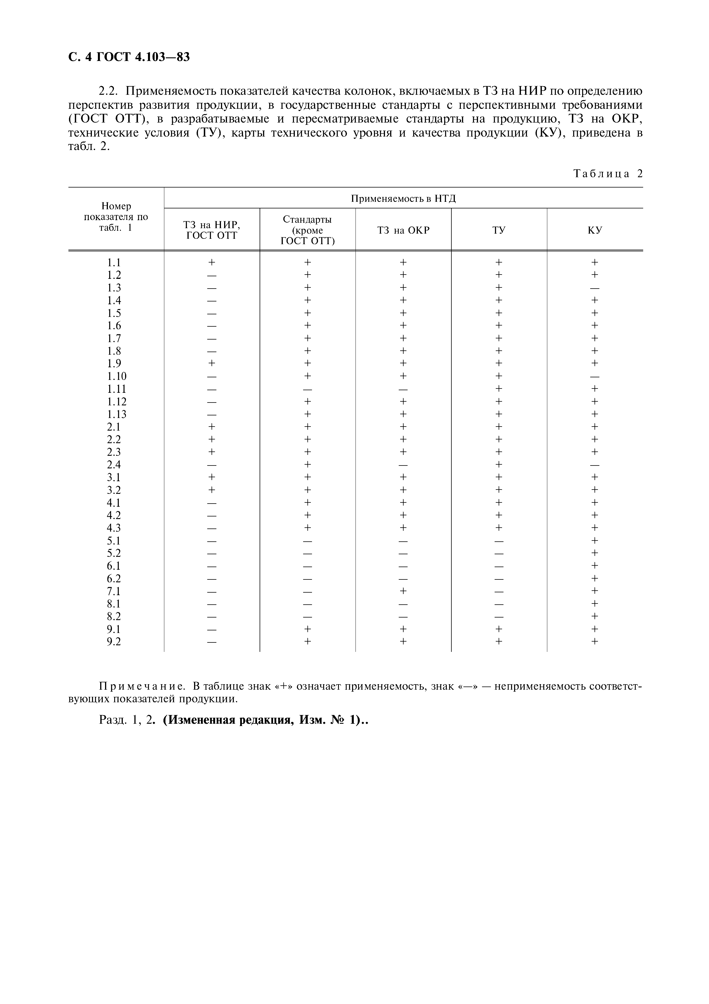 ГОСТ 4.103-83