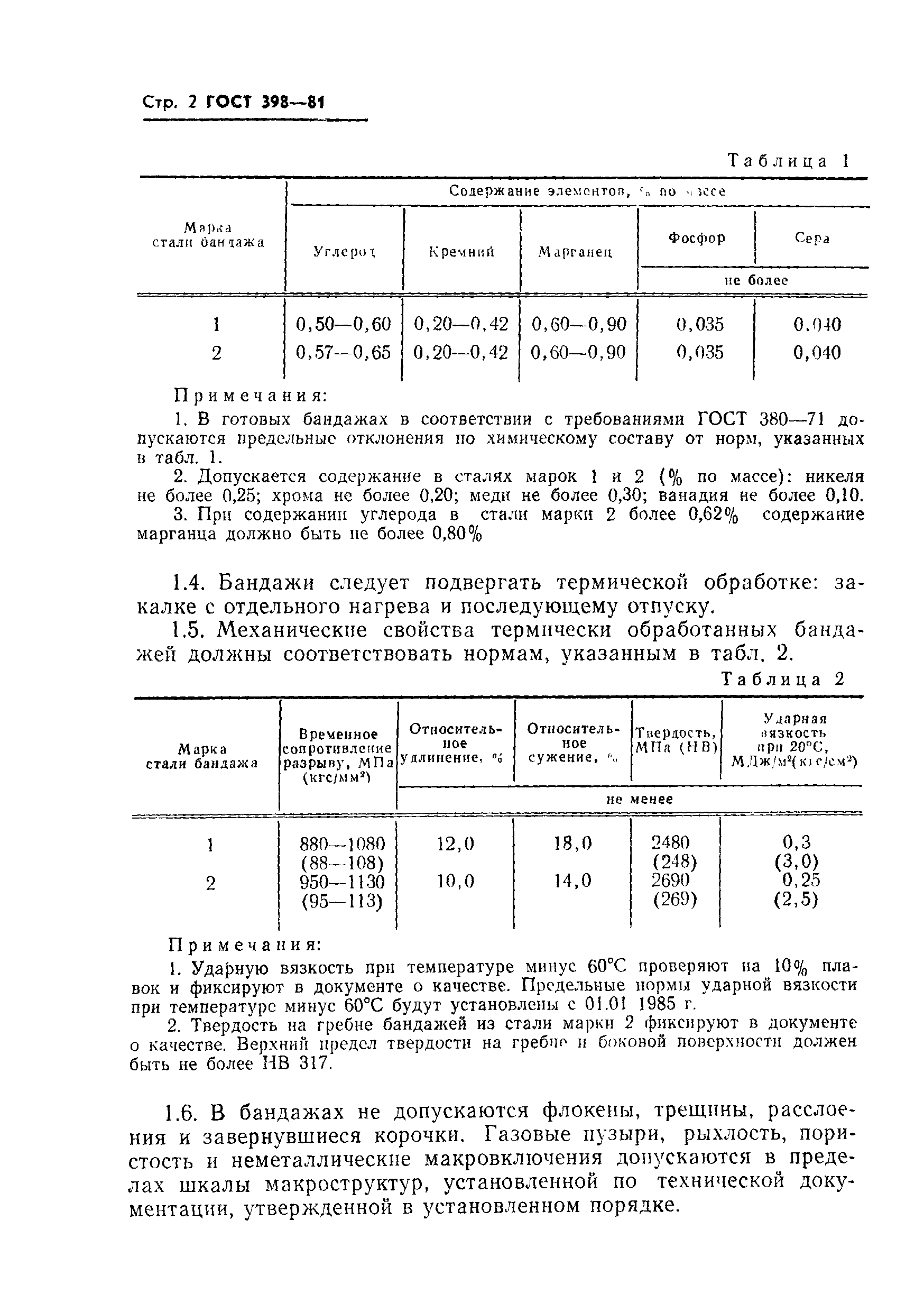 ГОСТ 398-81