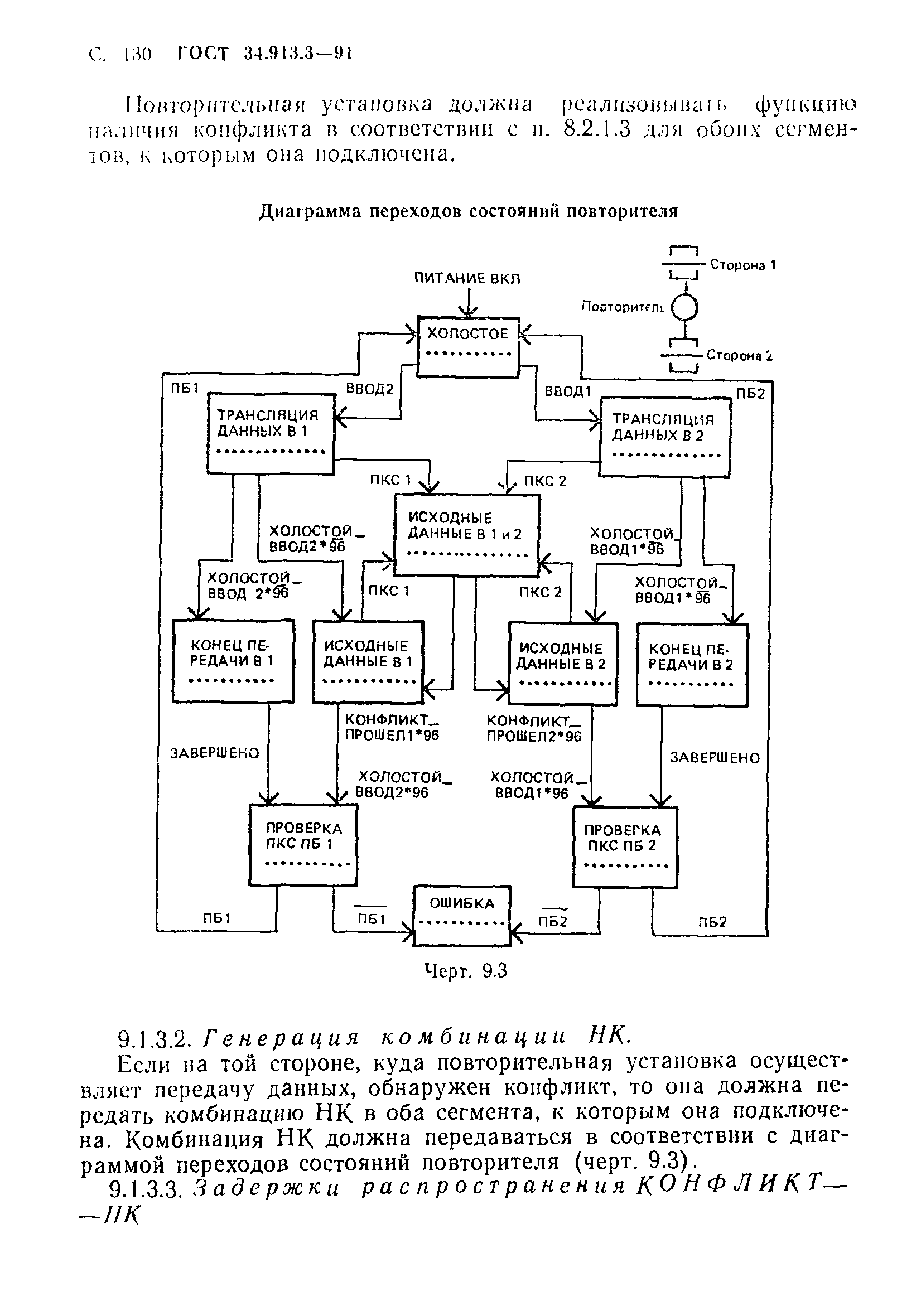 ГОСТ 34.913.3-91