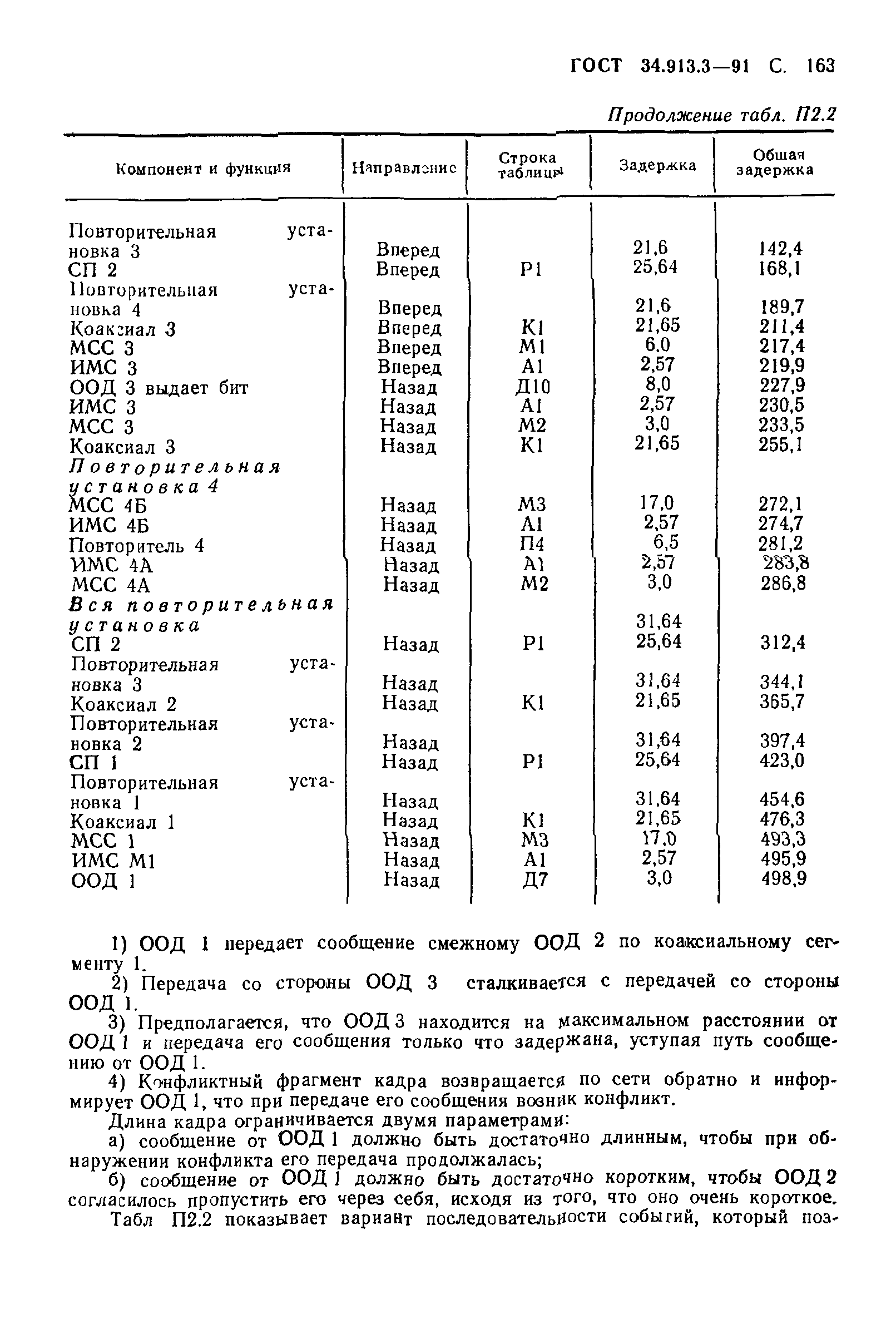 ГОСТ 34.913.3-91