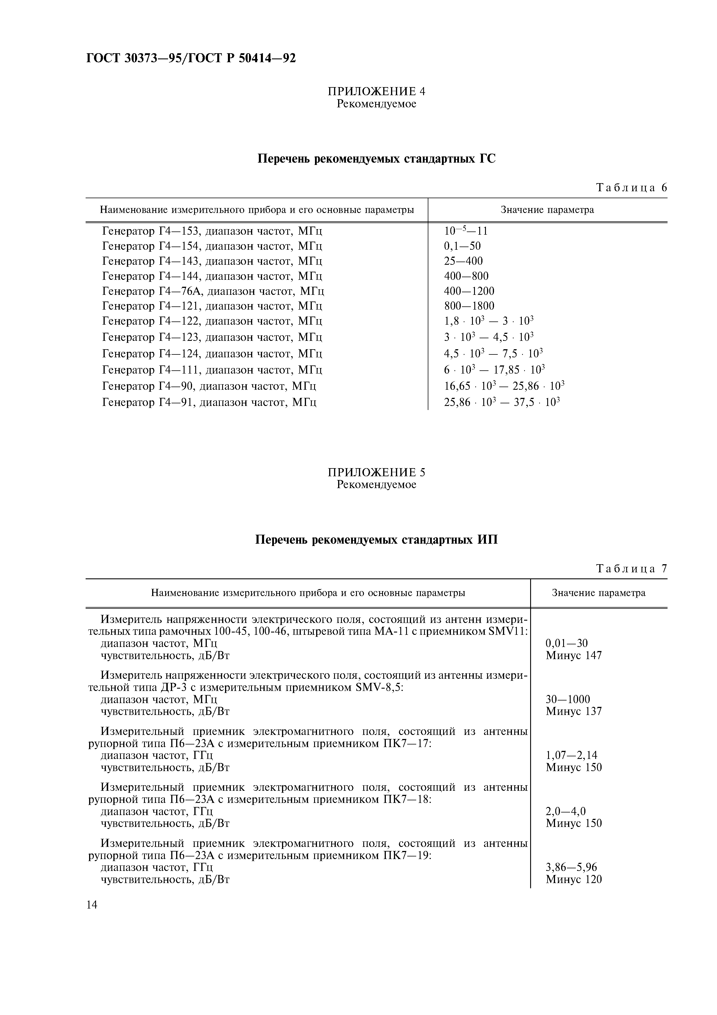 ГОСТ 30373-95