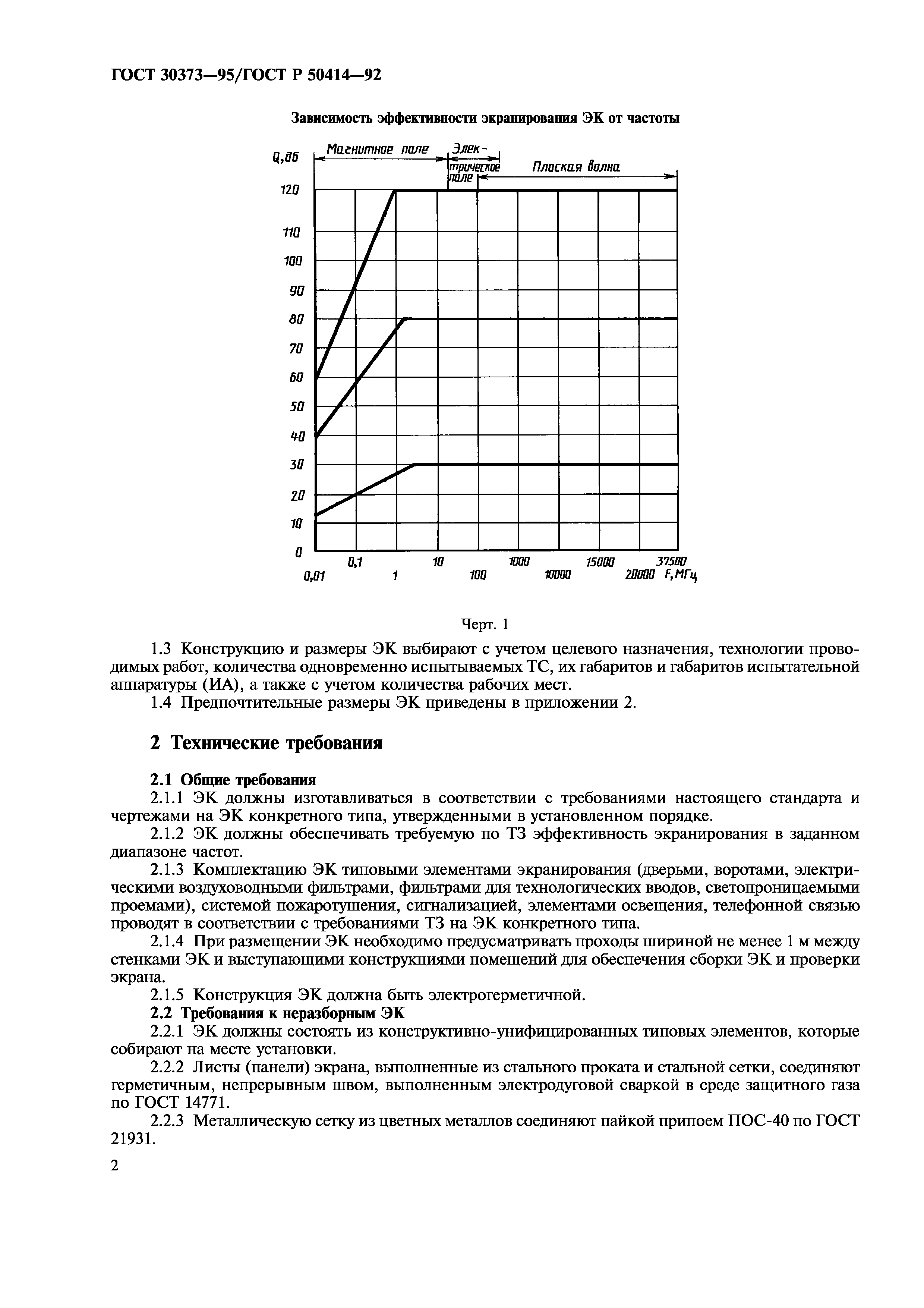 ГОСТ 30373-95