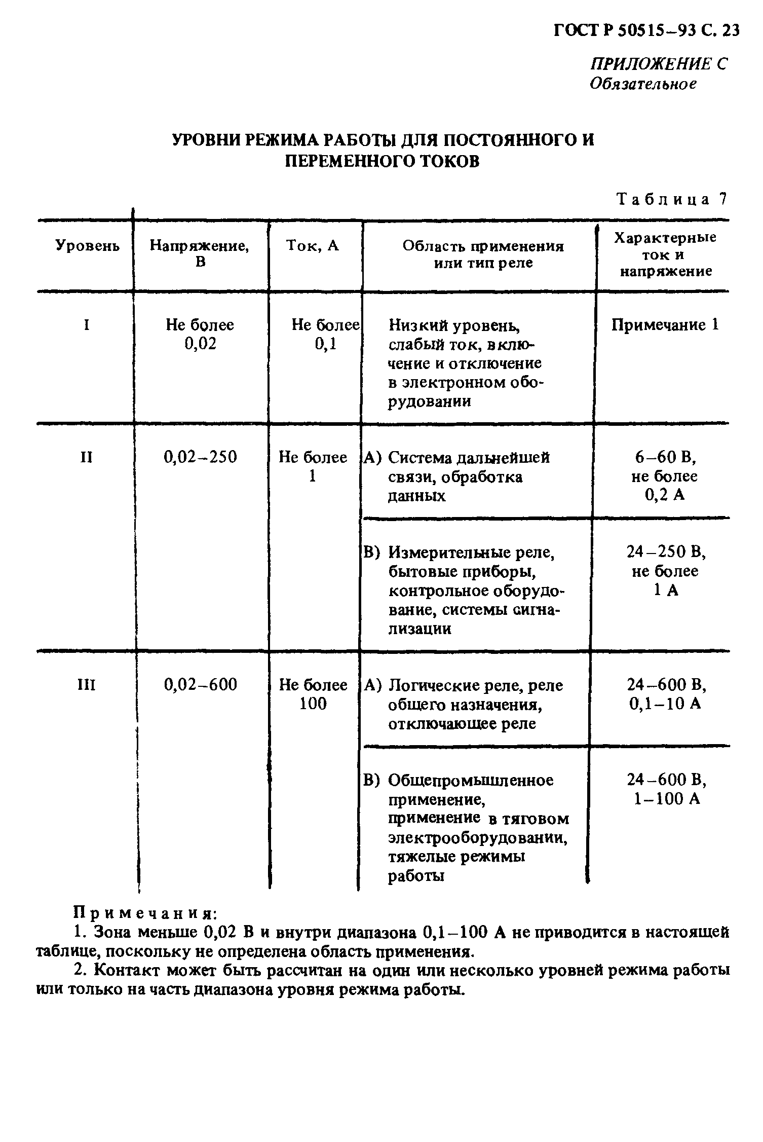 ГОСТ 30329-95