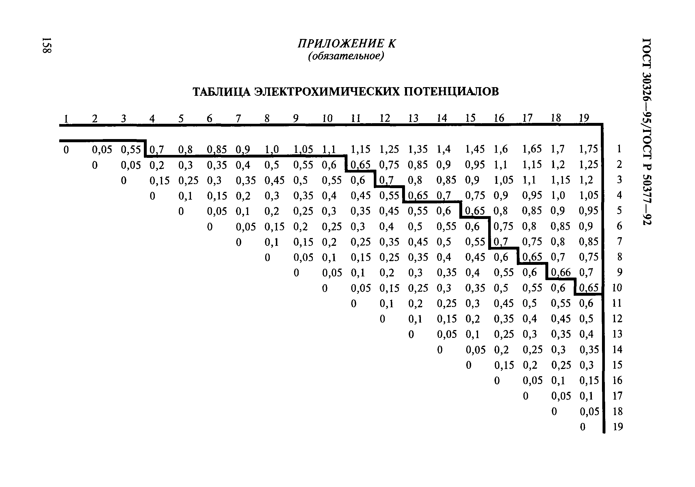 ГОСТ 30326-95