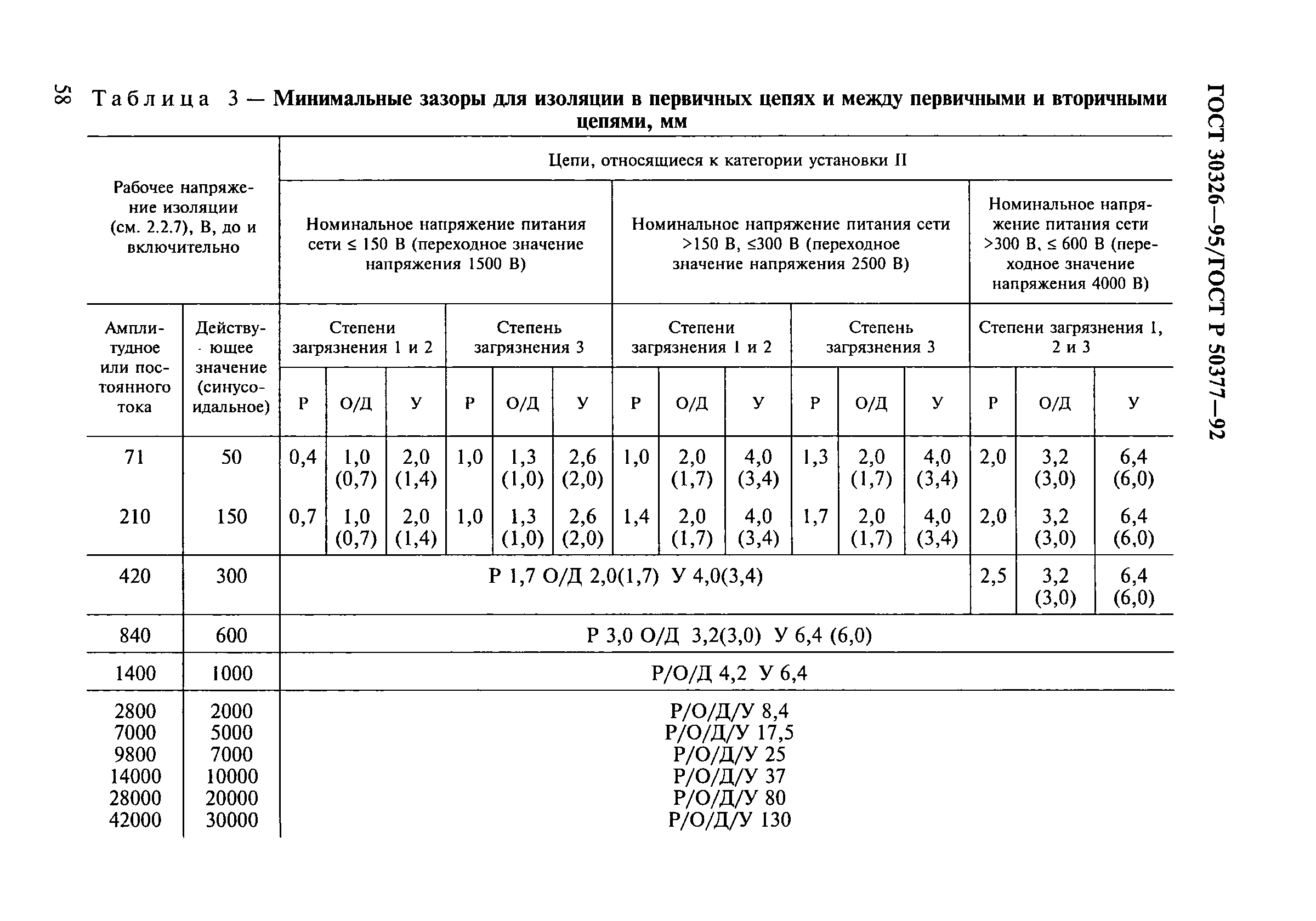 ГОСТ 30326-95