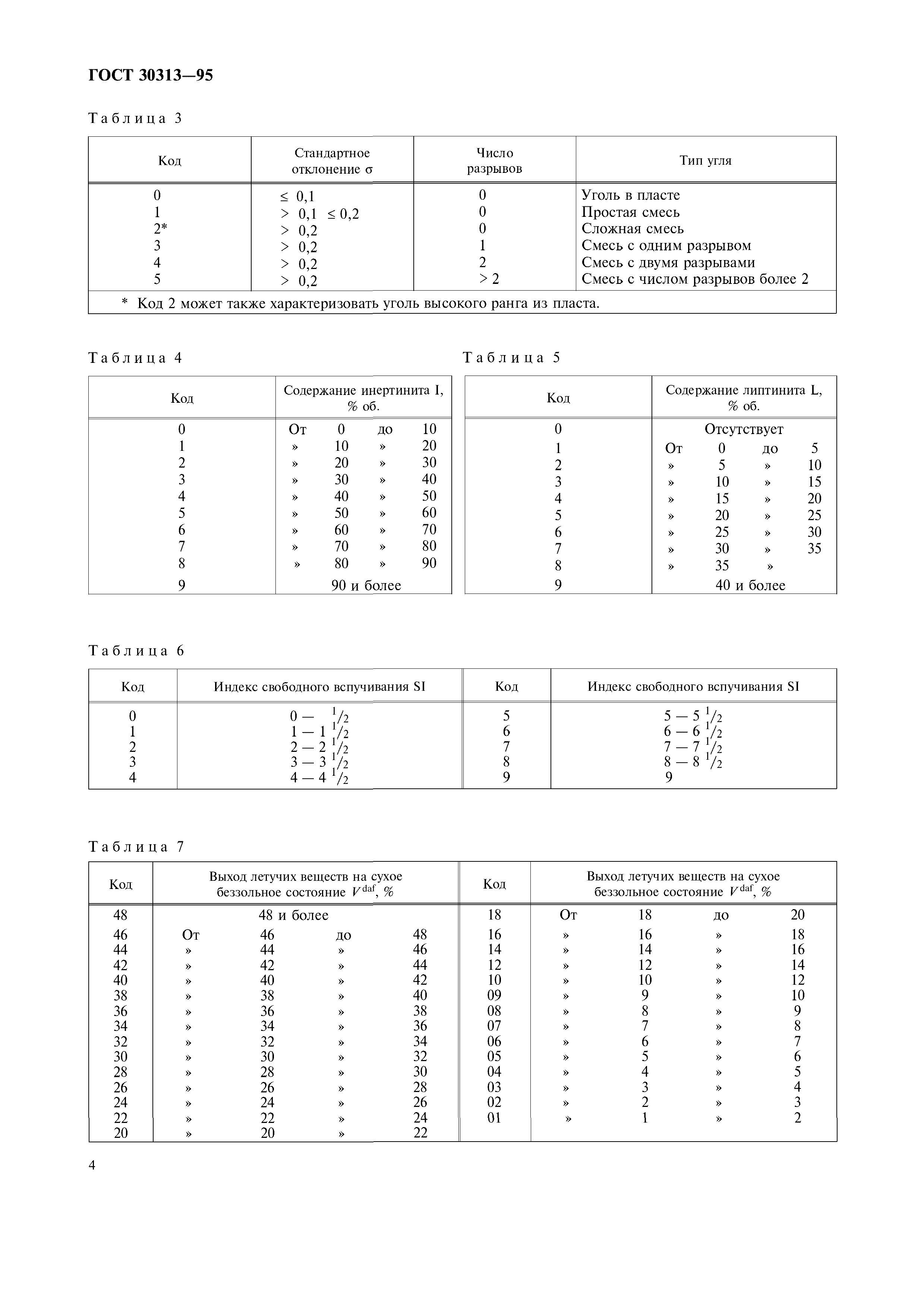 ГОСТ 30313-95