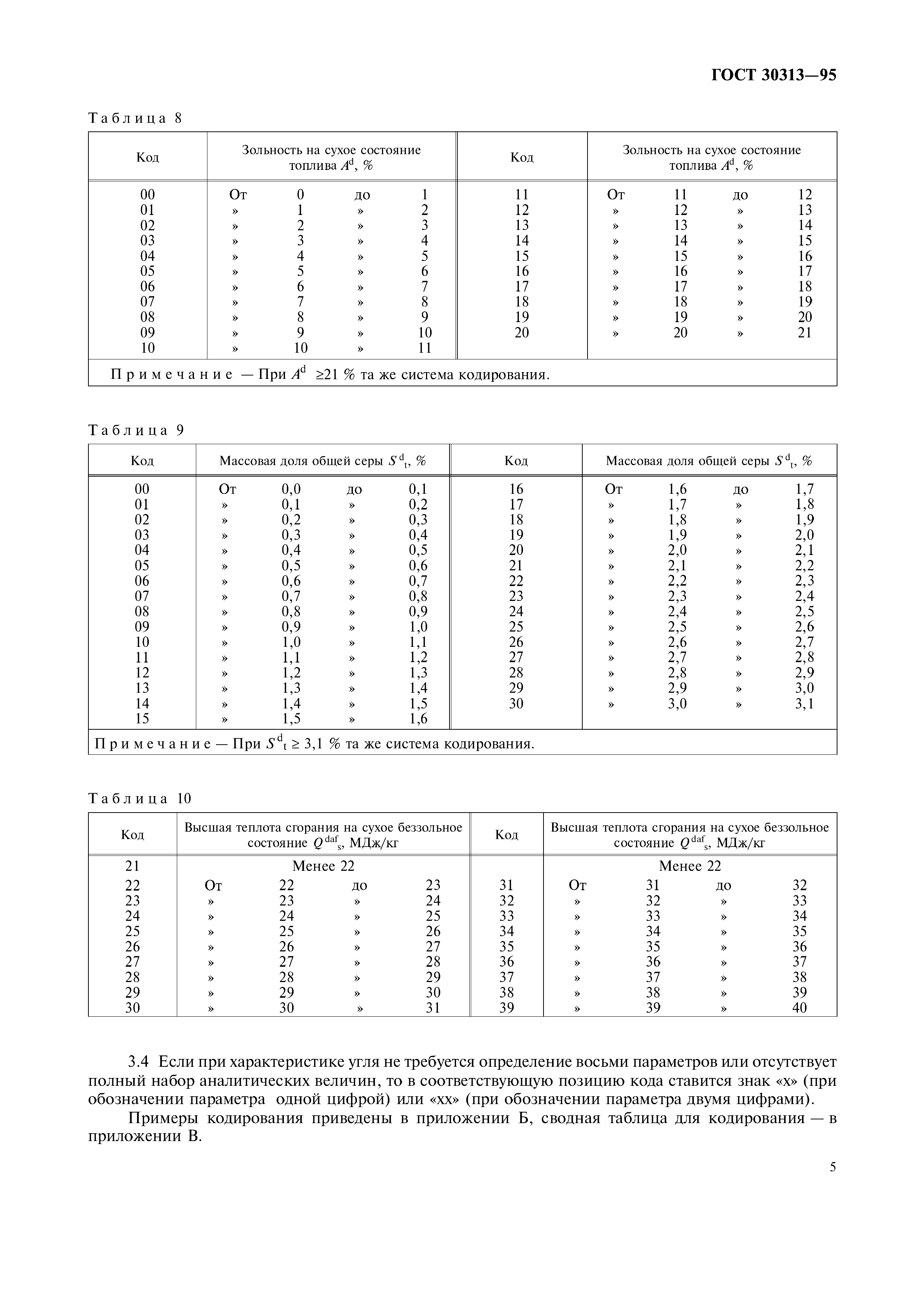 ГОСТ 30313-95