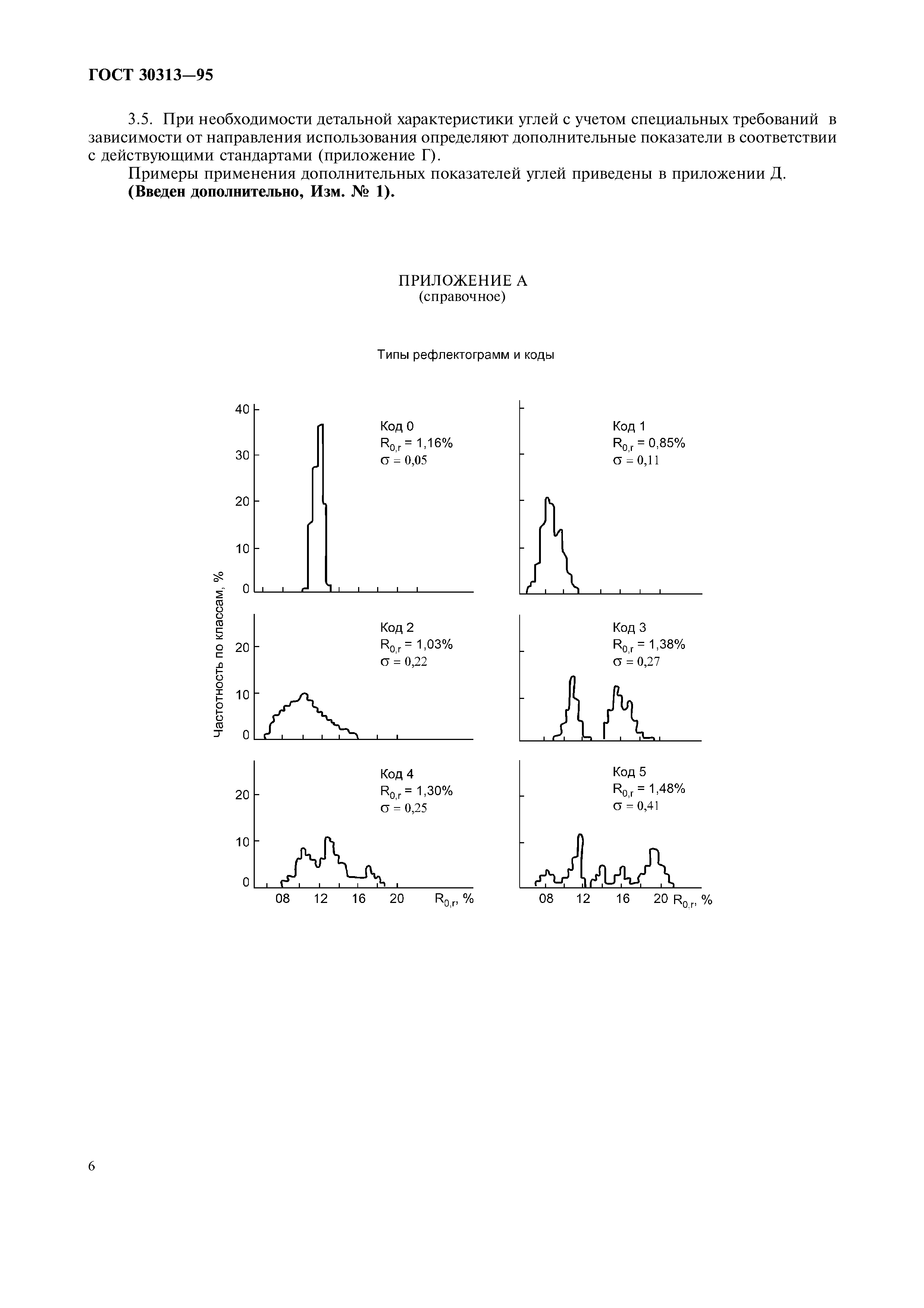 ГОСТ 30313-95