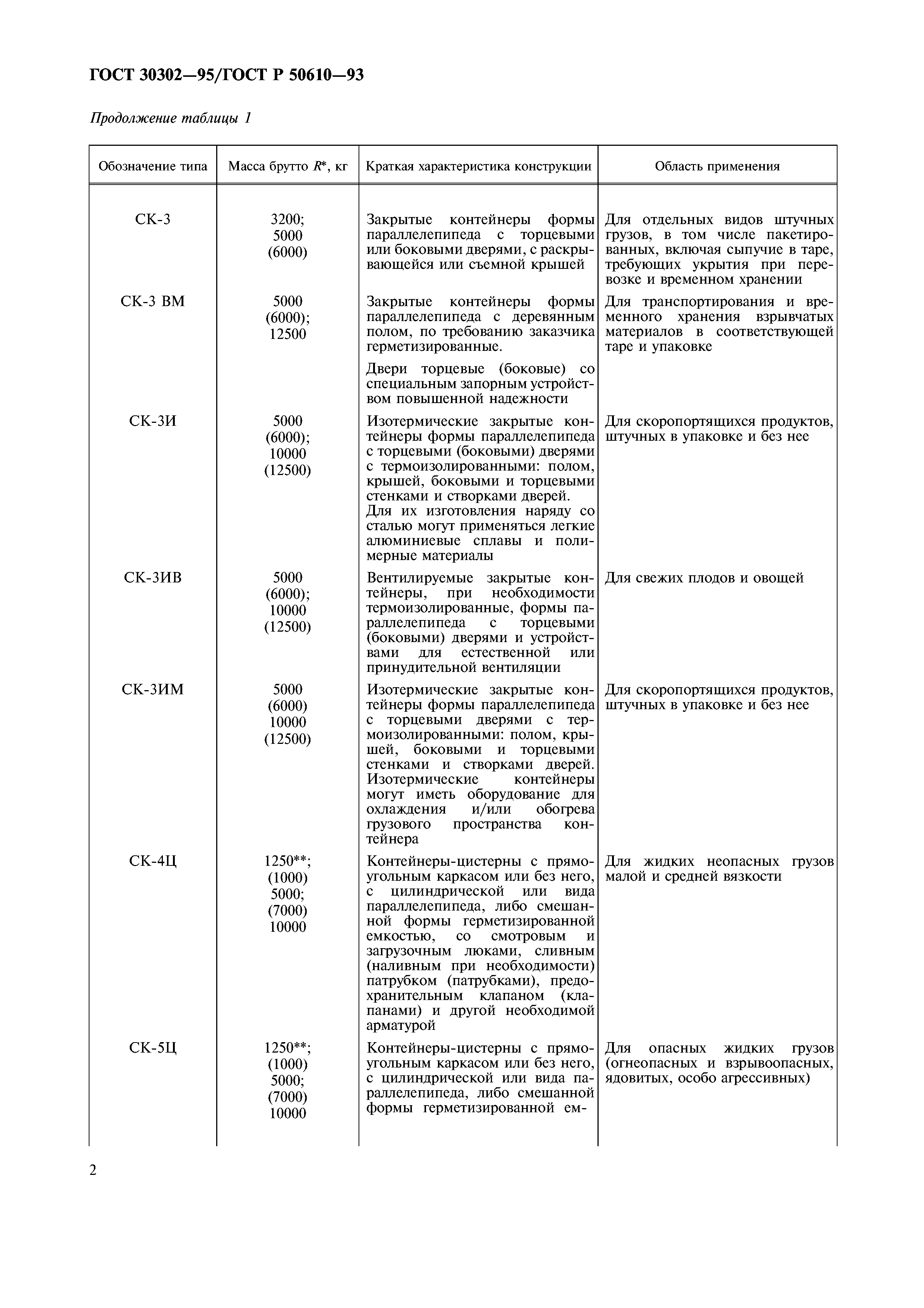 ГОСТ 30302-95