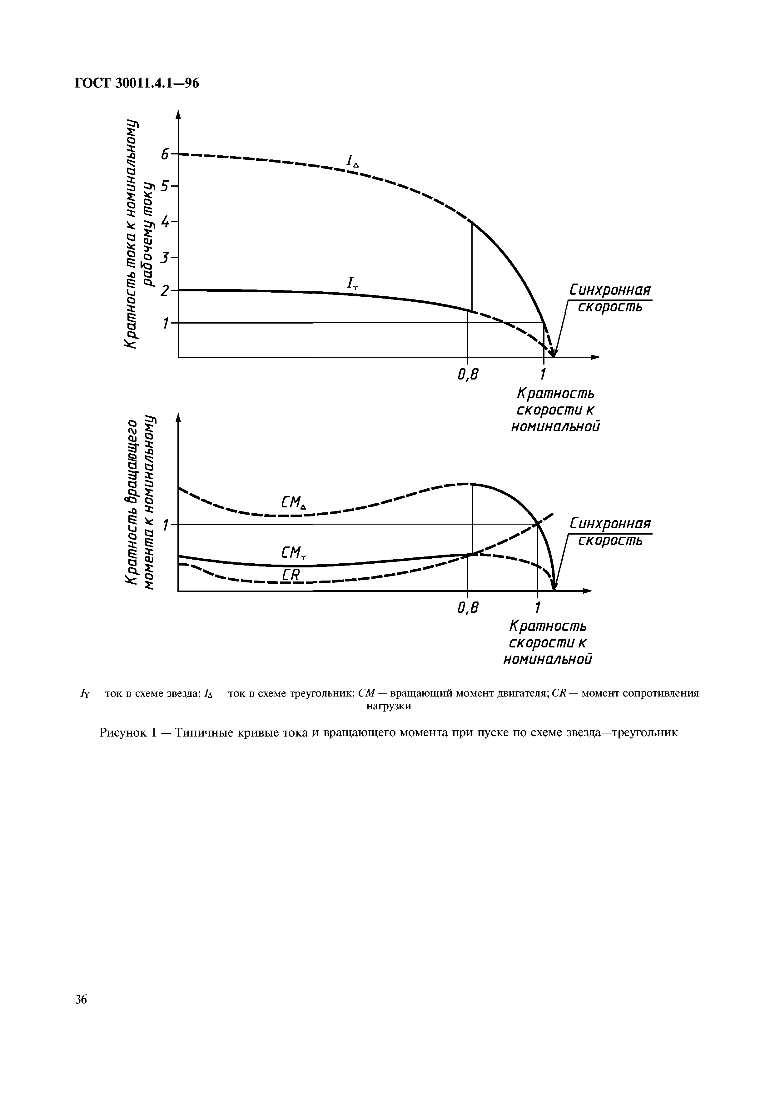 ГОСТ 30011.4.1-96