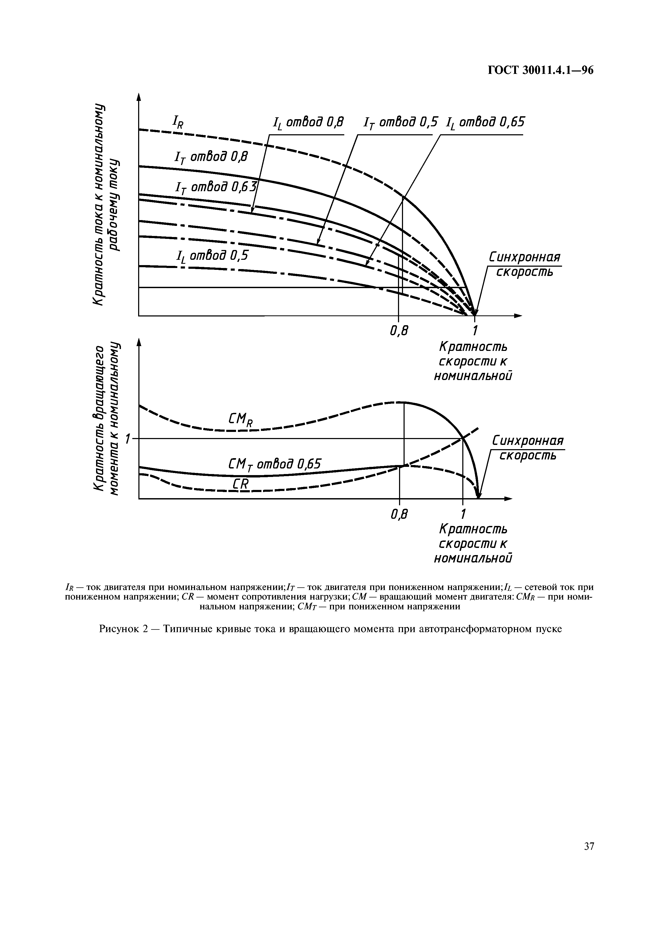 ГОСТ 30011.4.1-96