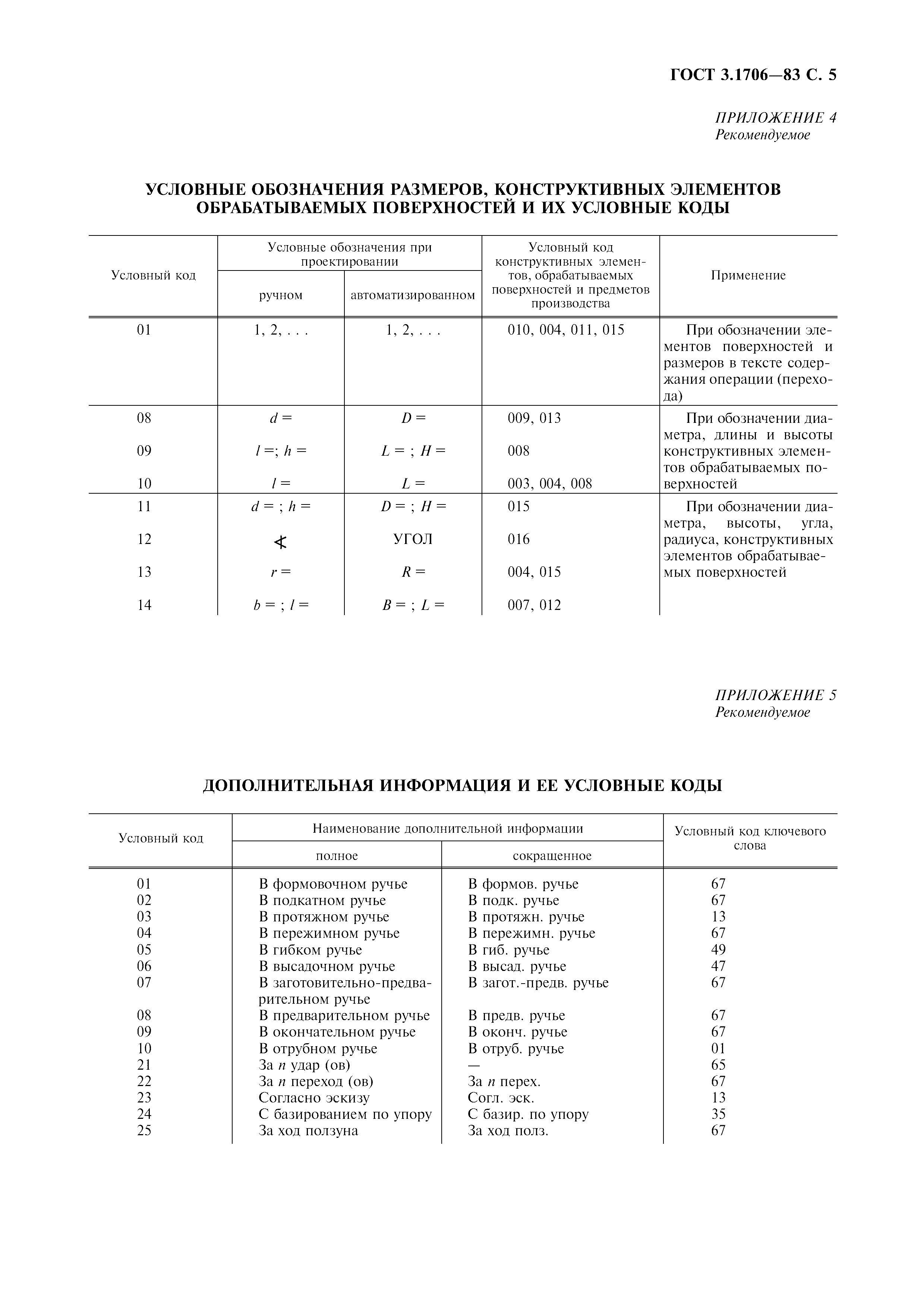 ГОСТ 3.1706-83