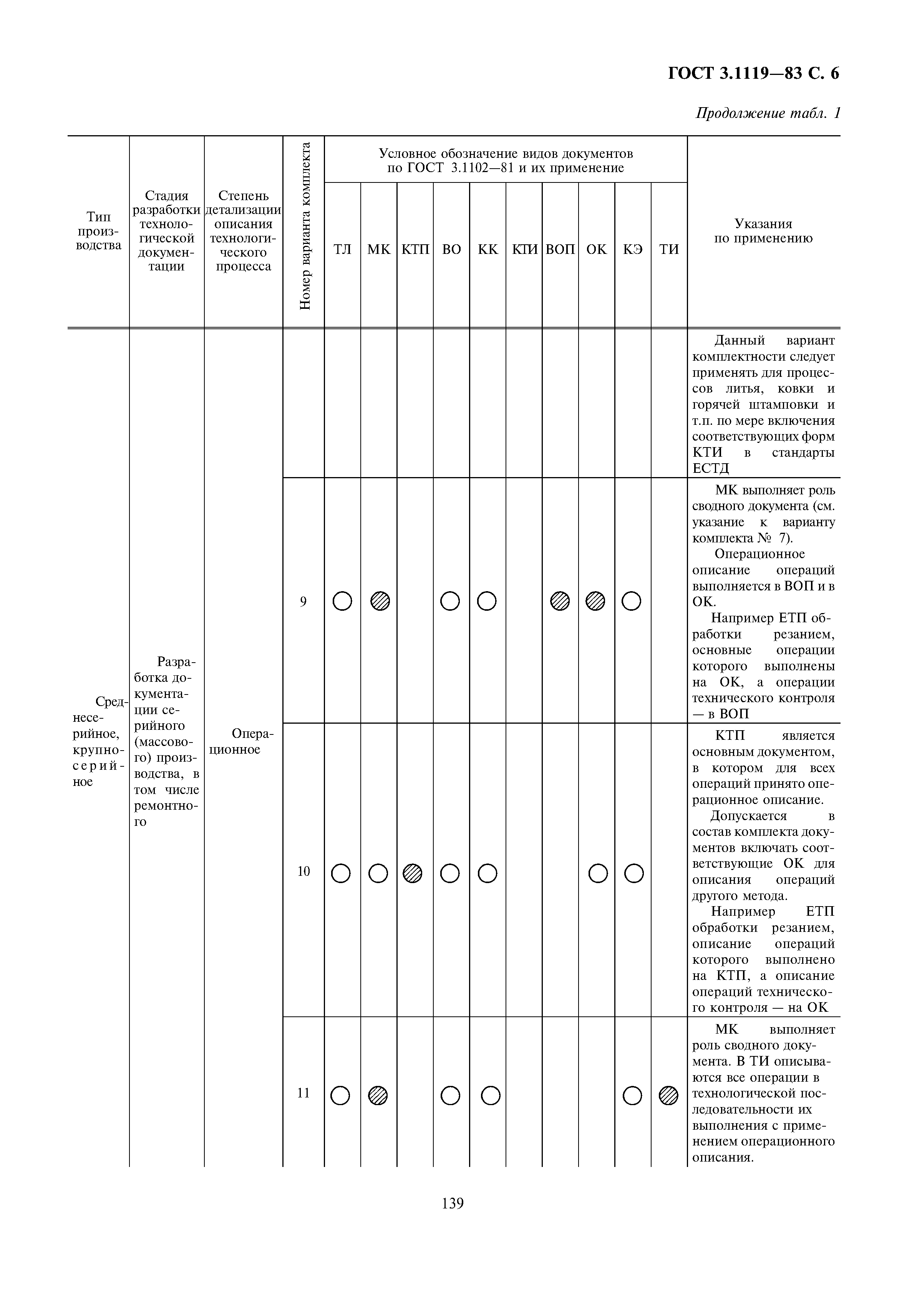 ГОСТ 3.1119-83