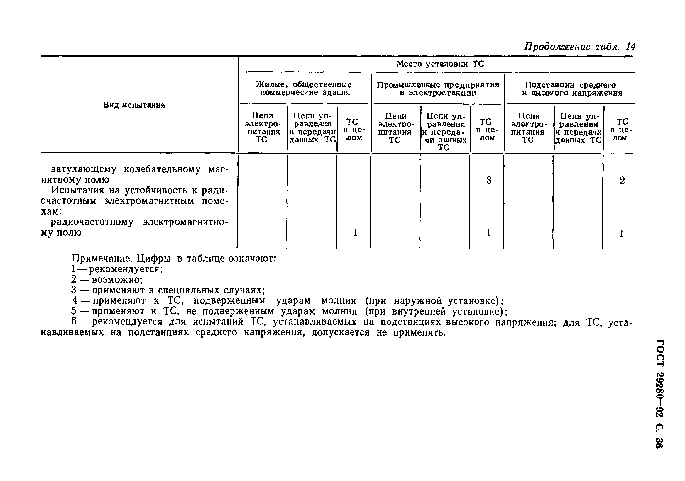 ГОСТ 29280-92