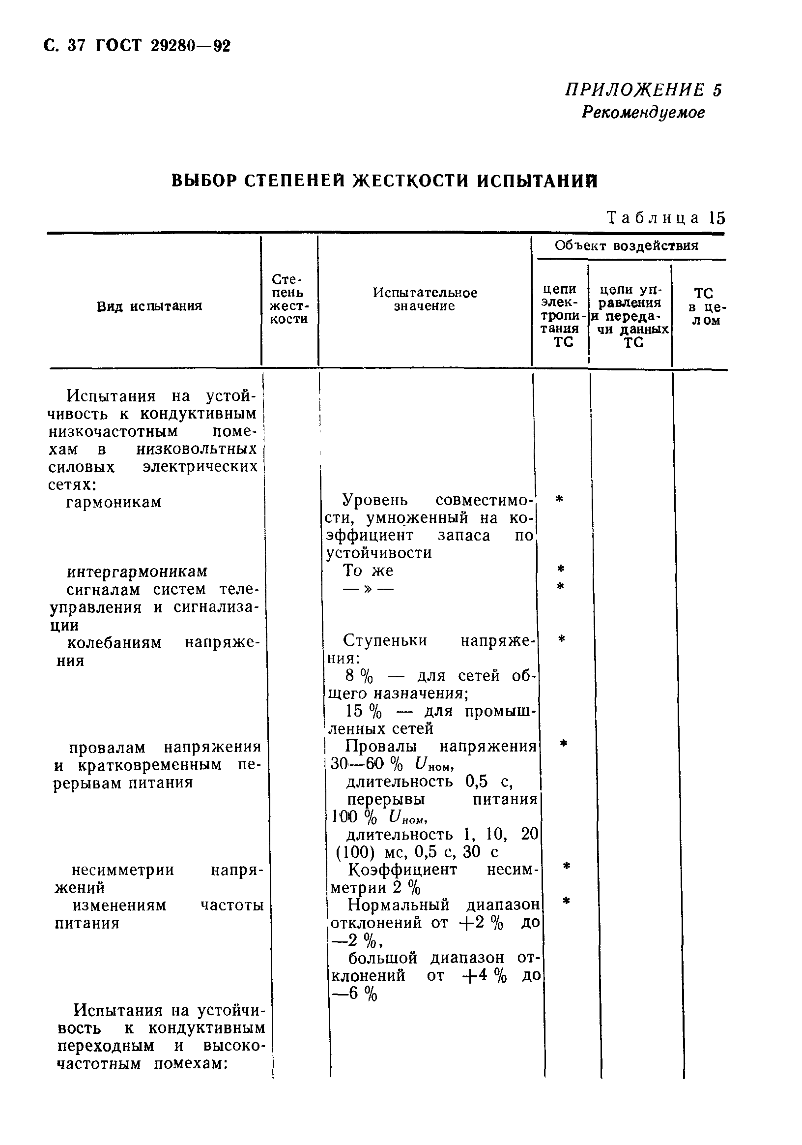 ГОСТ 29280-92