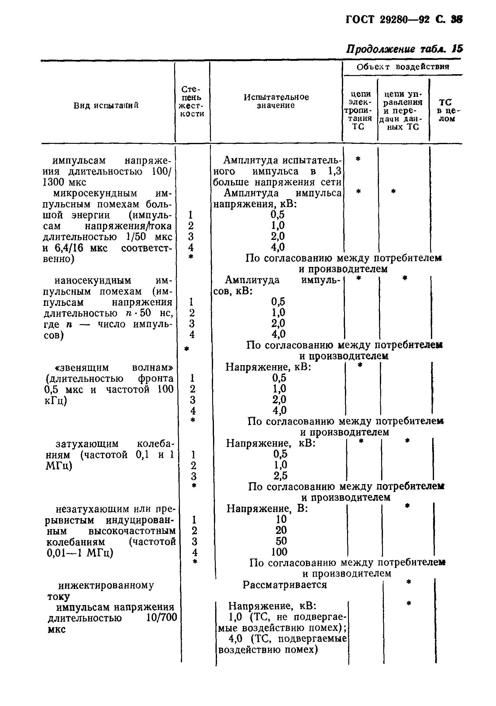 ГОСТ 29280-92