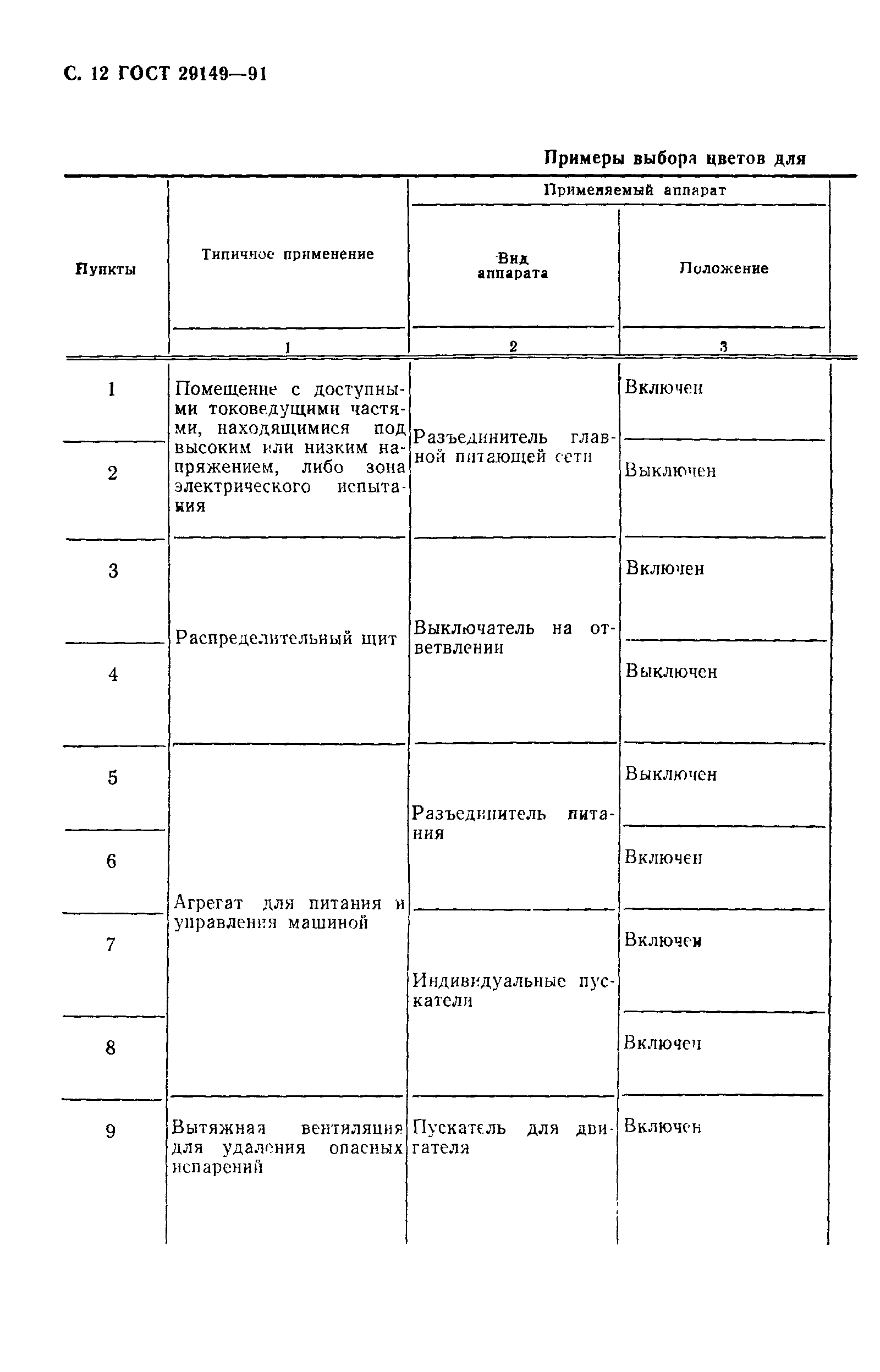 ГОСТ 29149-91