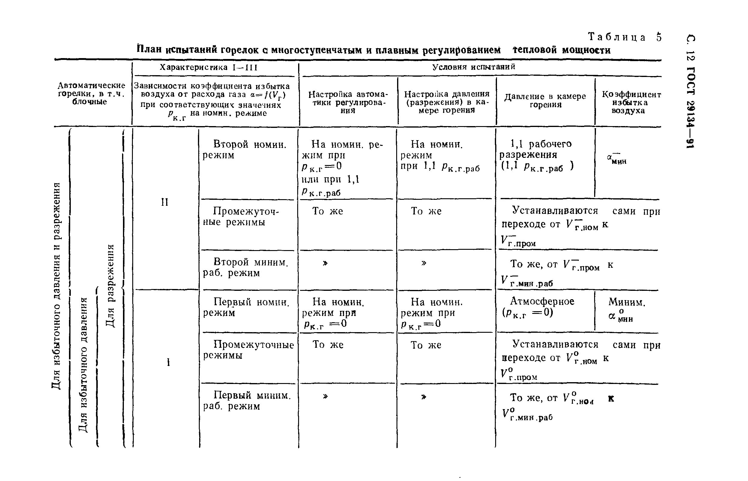 ГОСТ 29134-91