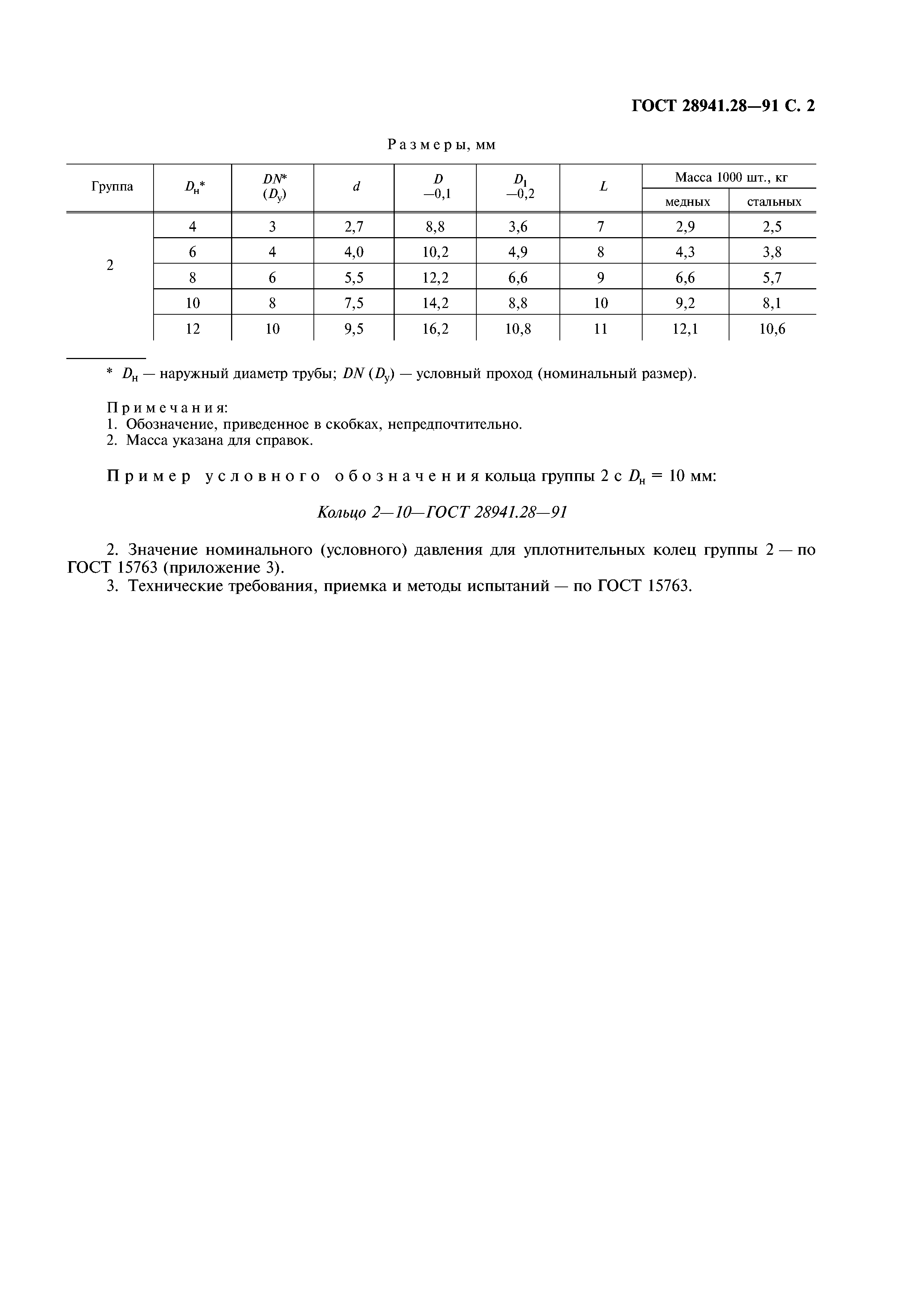 ГОСТ 28941.28-91