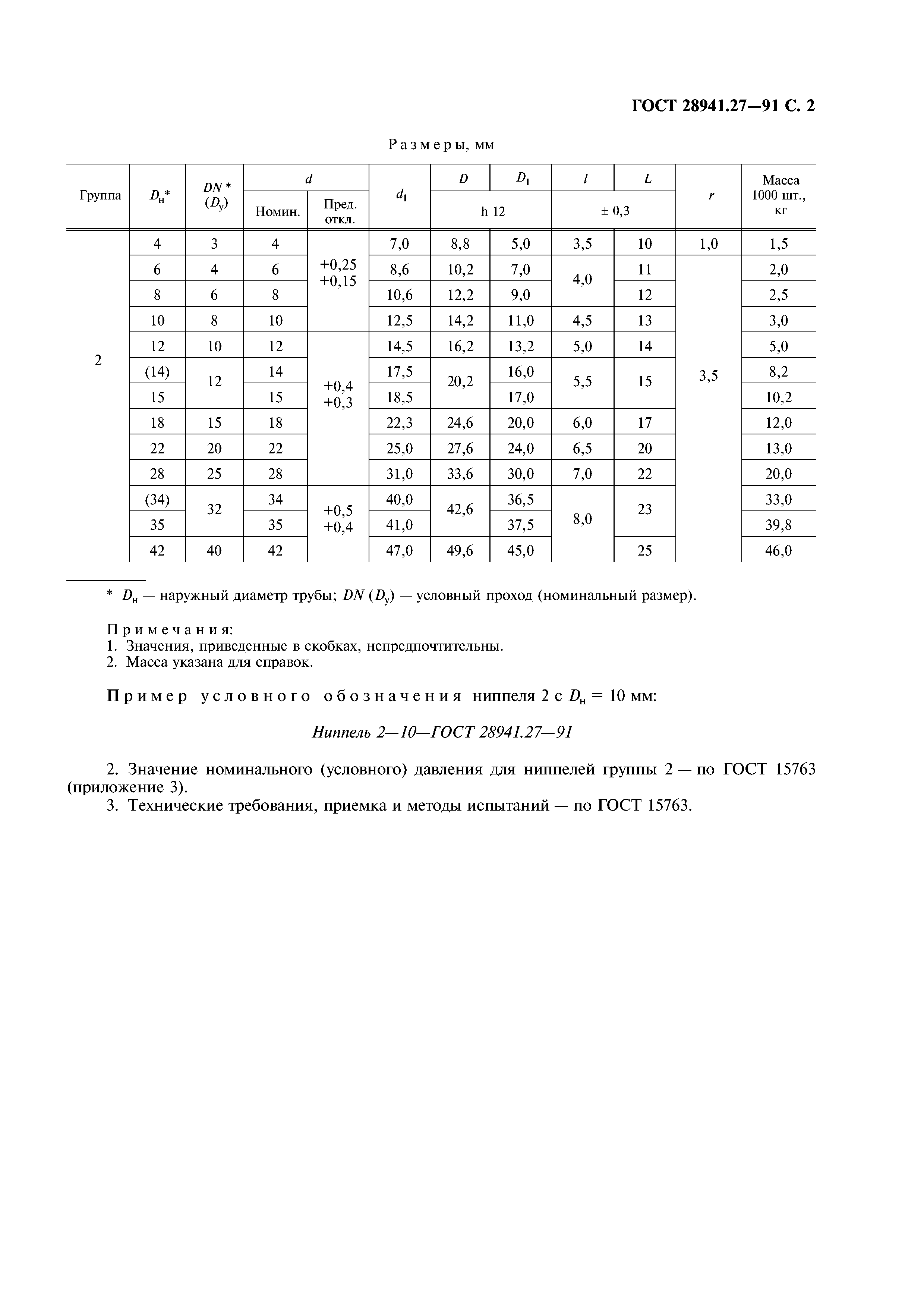 ГОСТ 28941.27-91