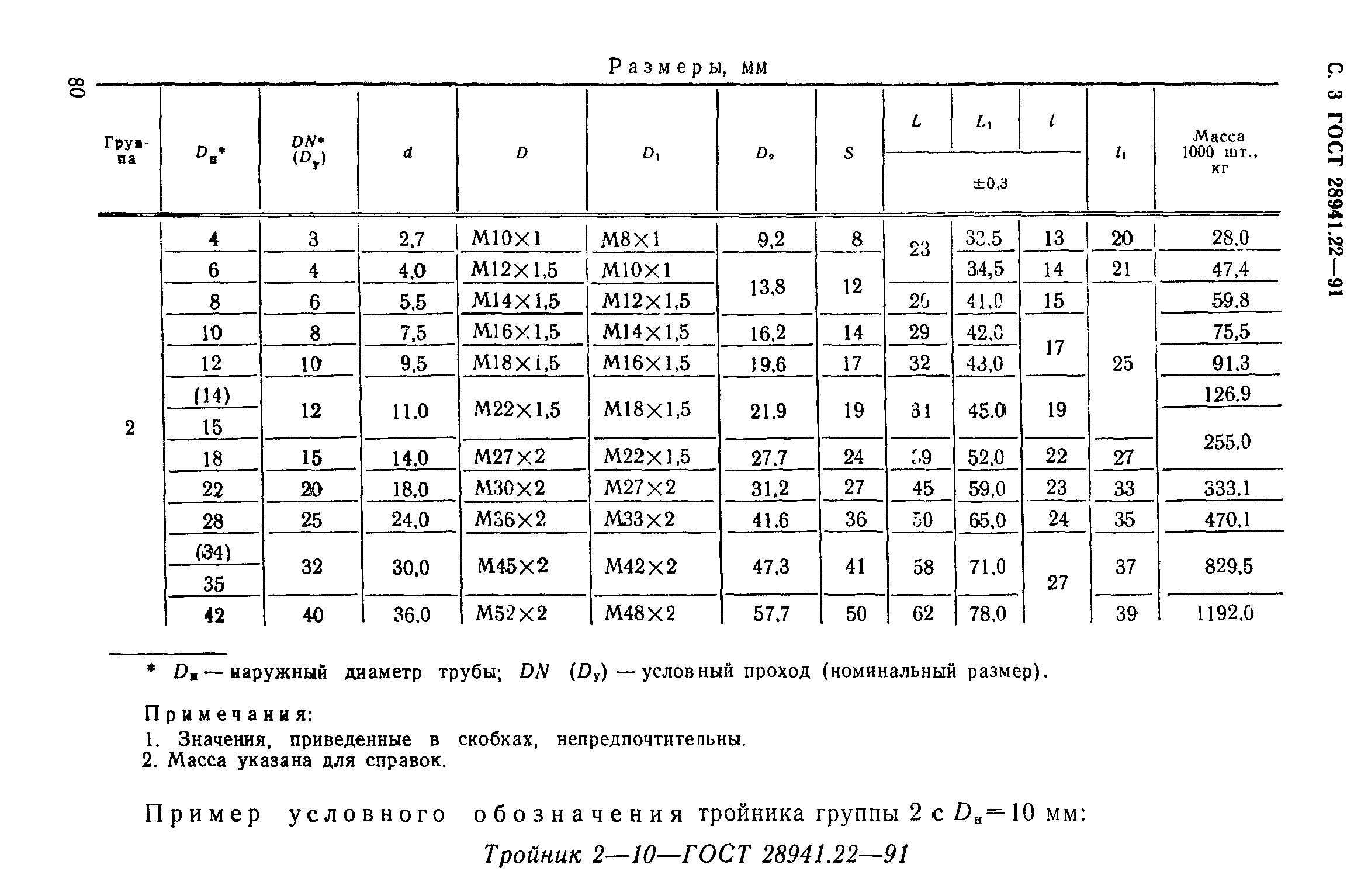 ГОСТ 28941.22-91