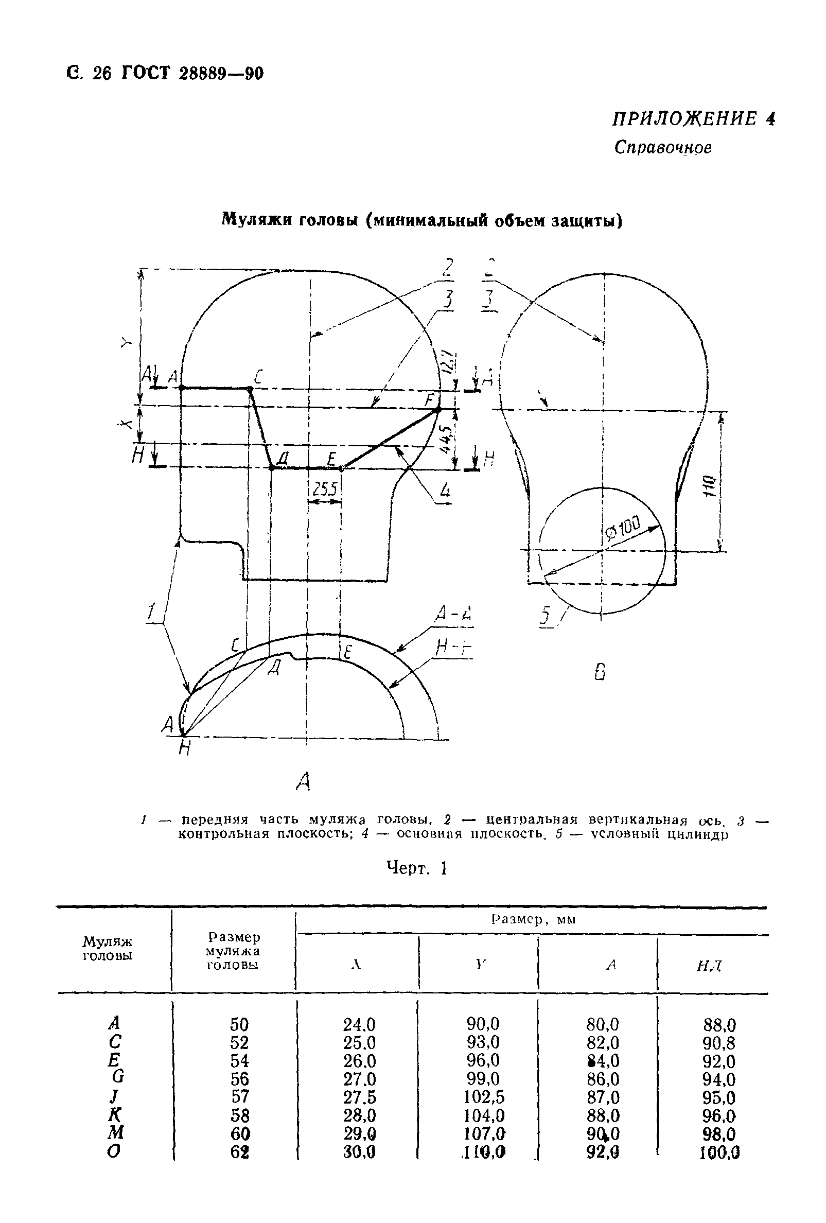 ГОСТ 28889-90