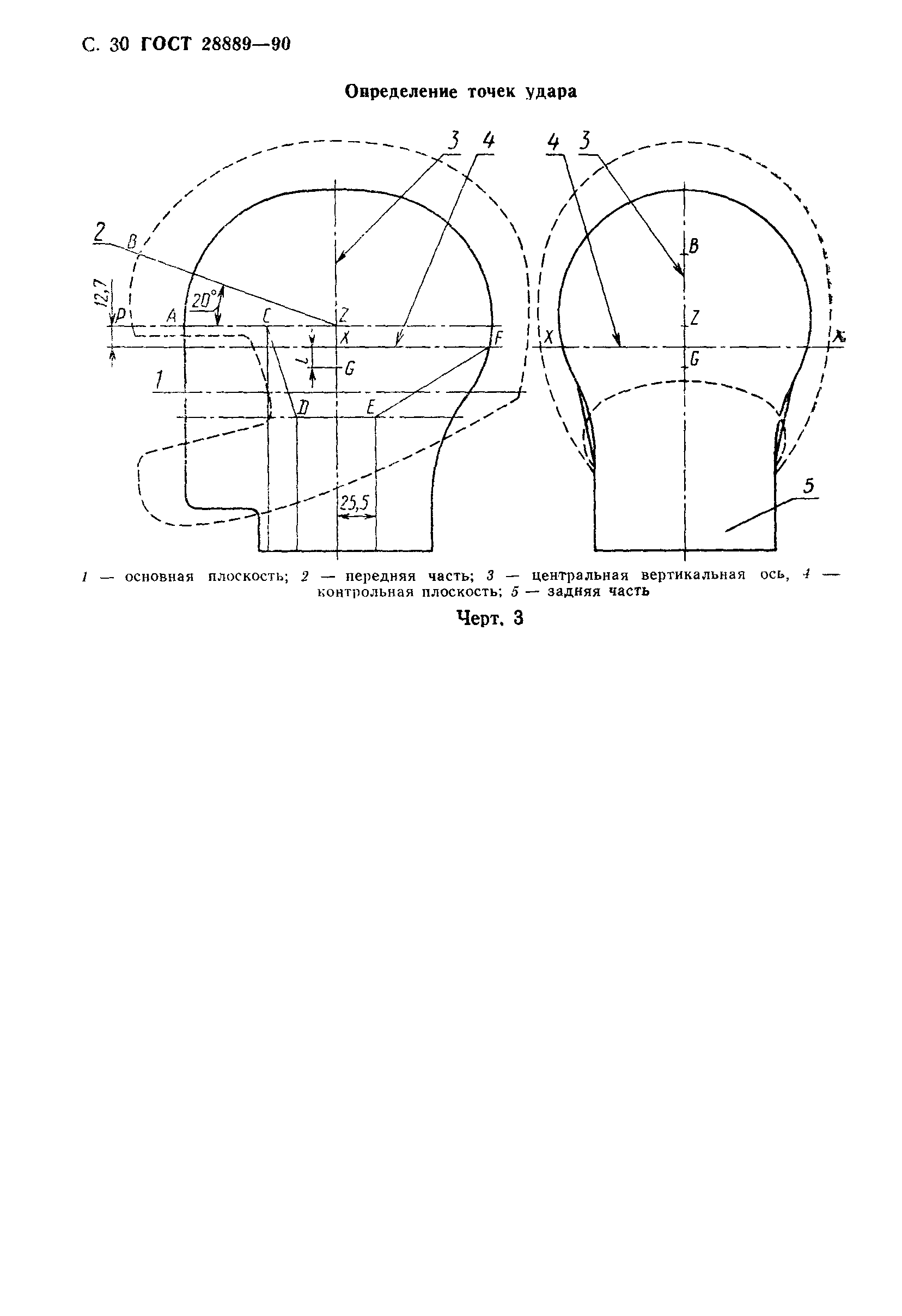 ГОСТ 28889-90