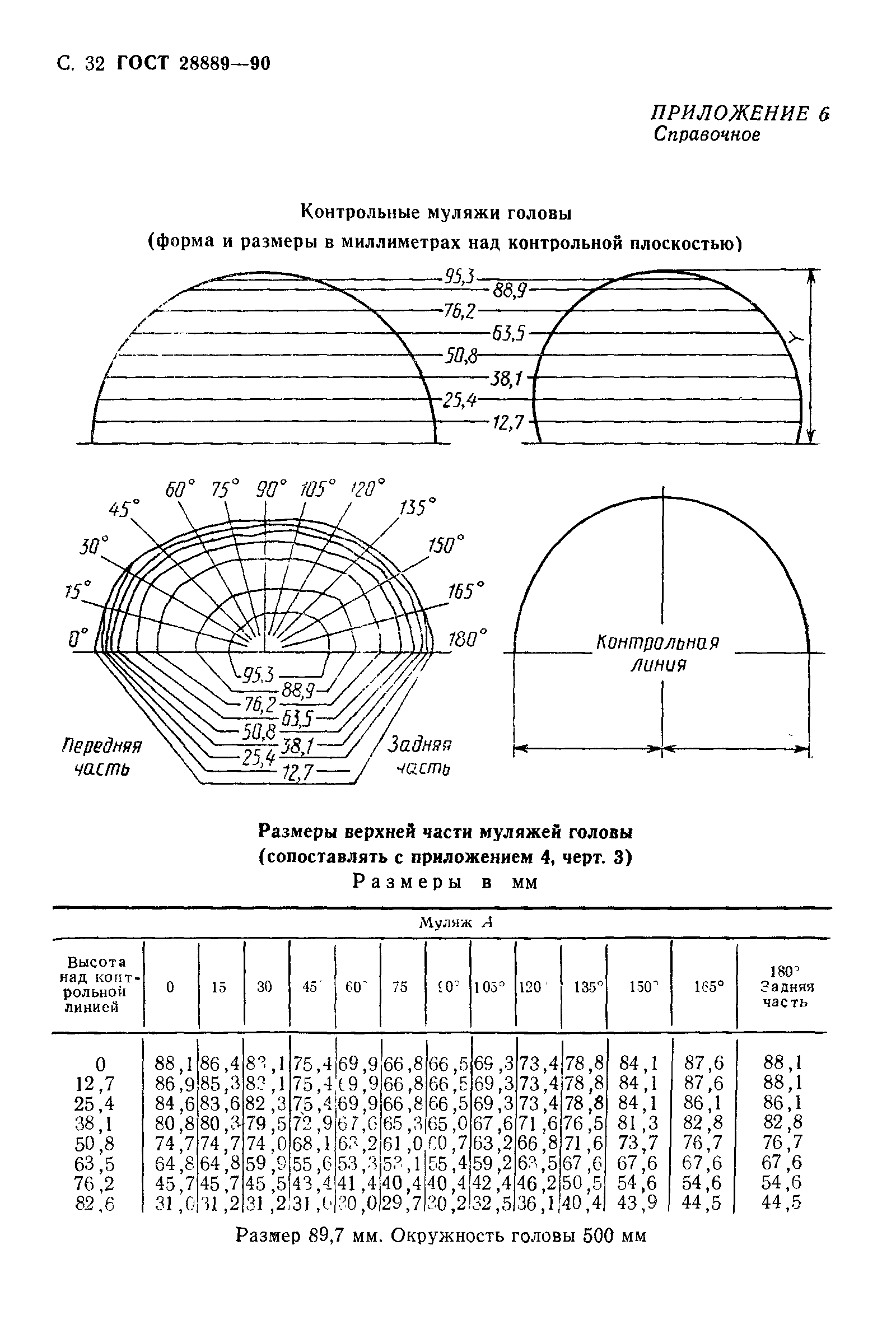 ГОСТ 28889-90