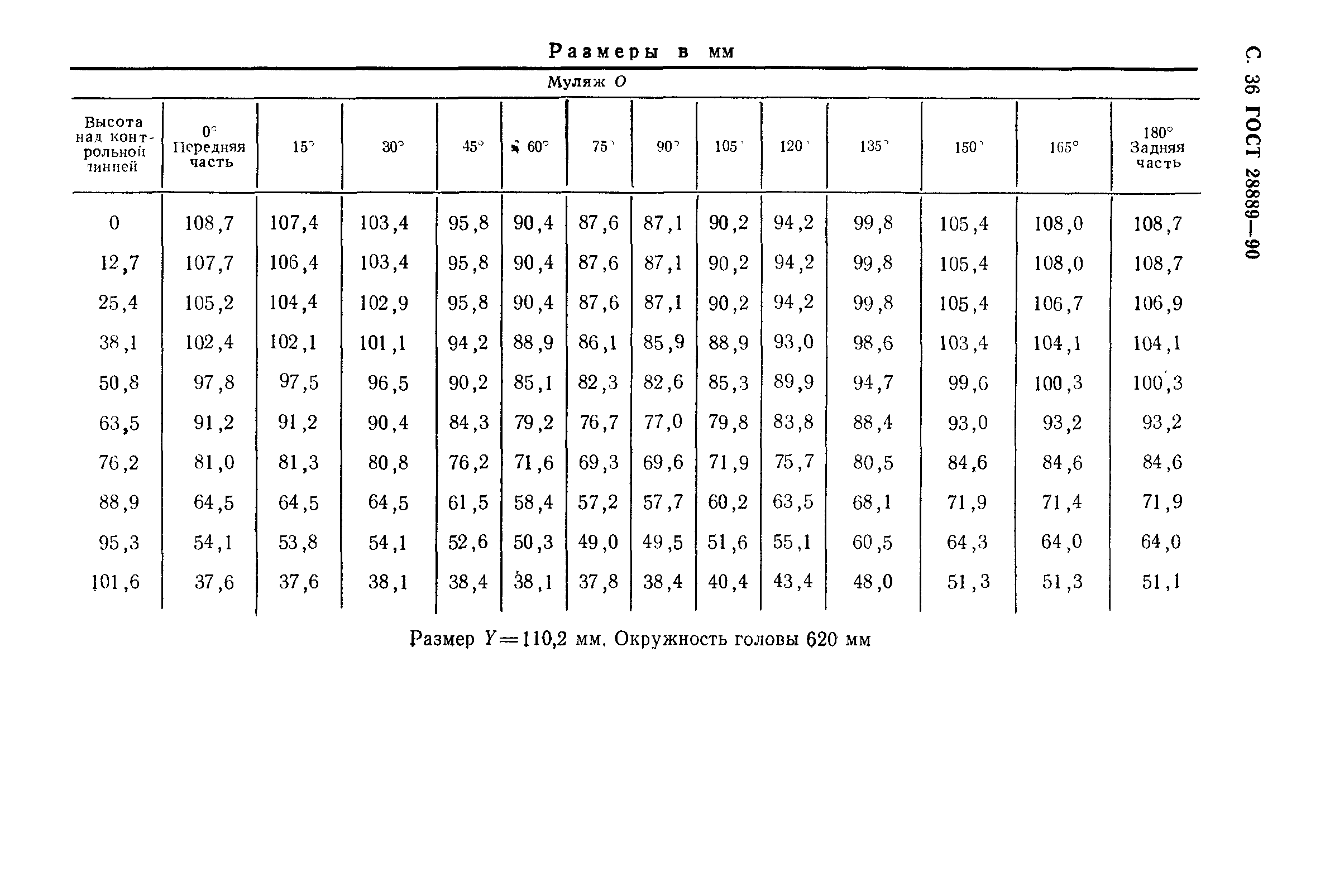 ГОСТ 28889-90