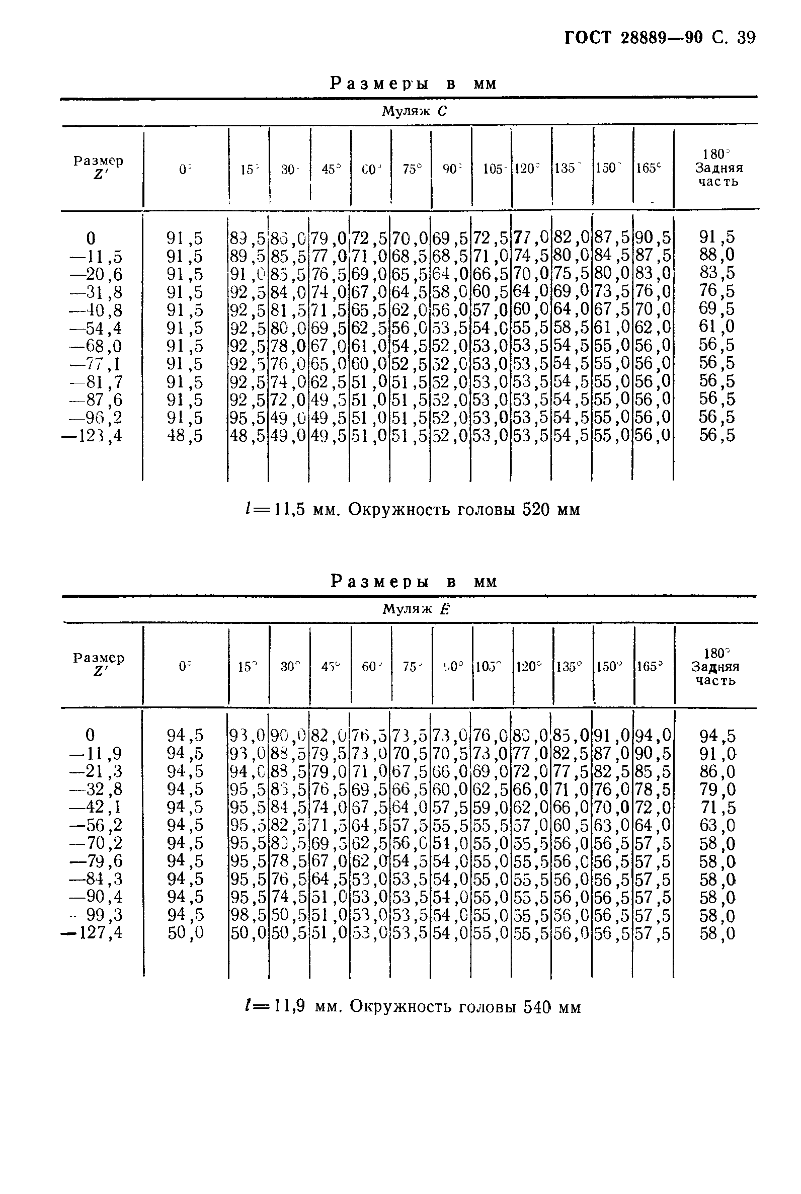 ГОСТ 28889-90