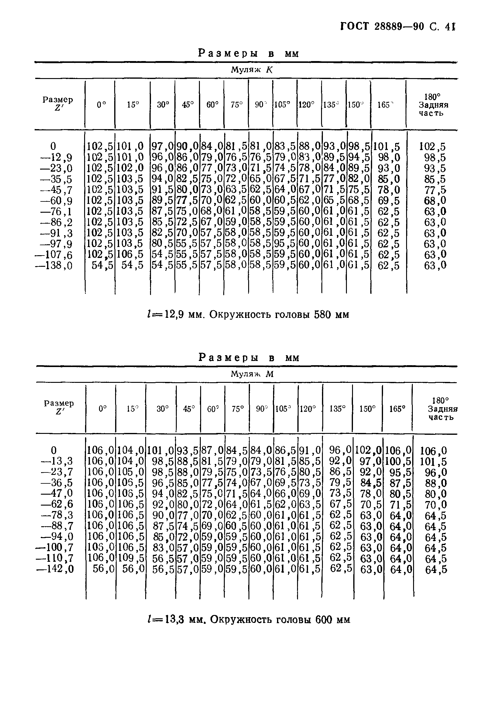 ГОСТ 28889-90