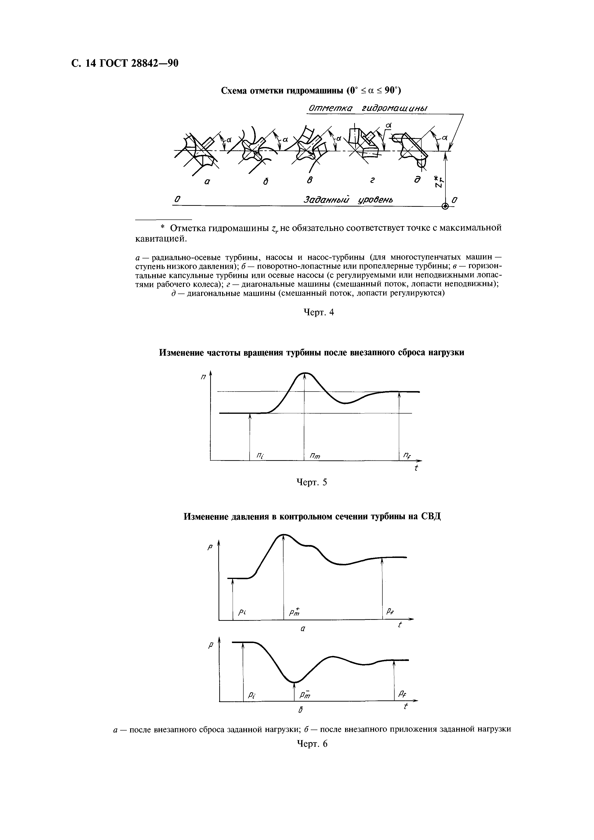 ГОСТ 28842-90