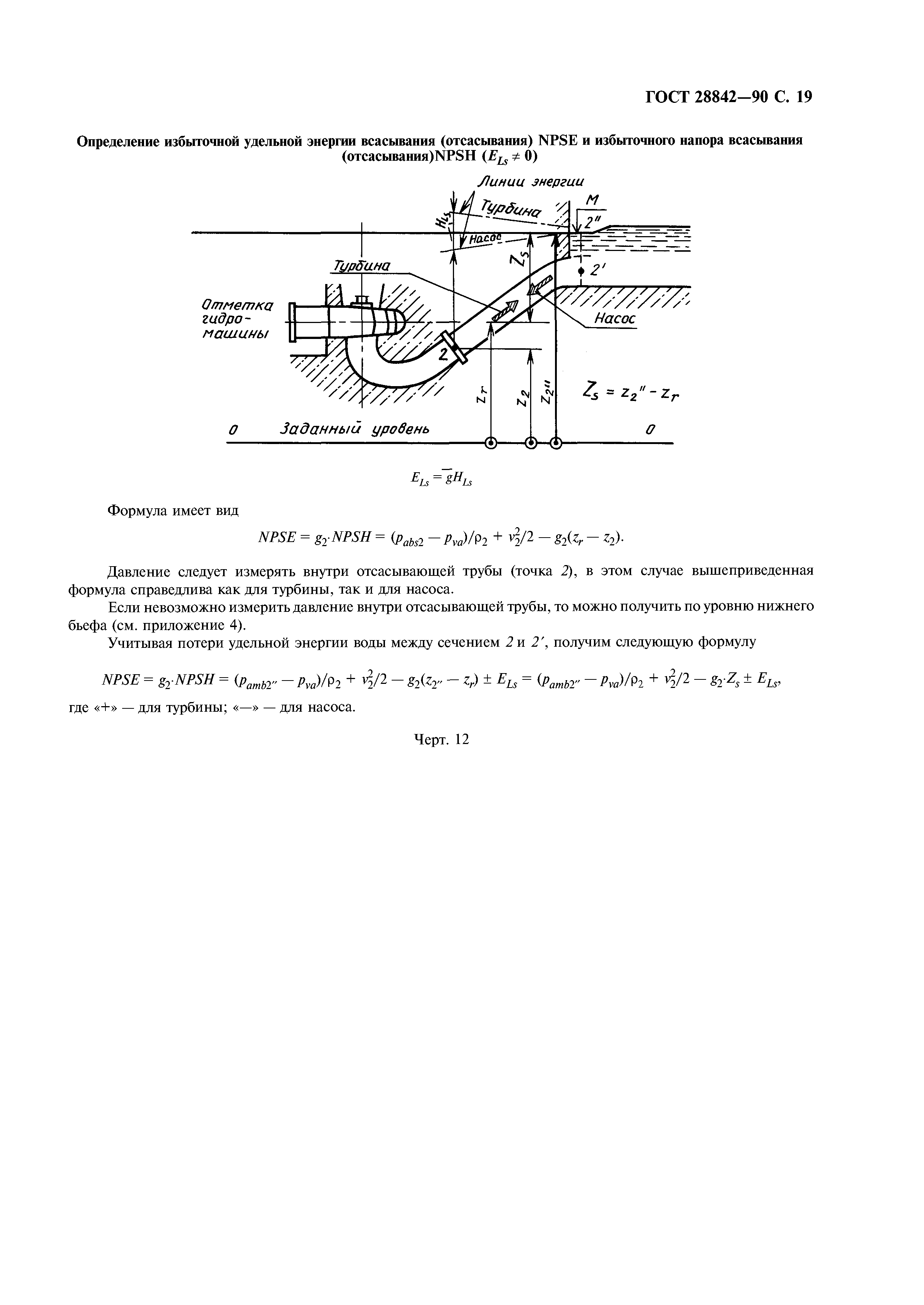 ГОСТ 28842-90