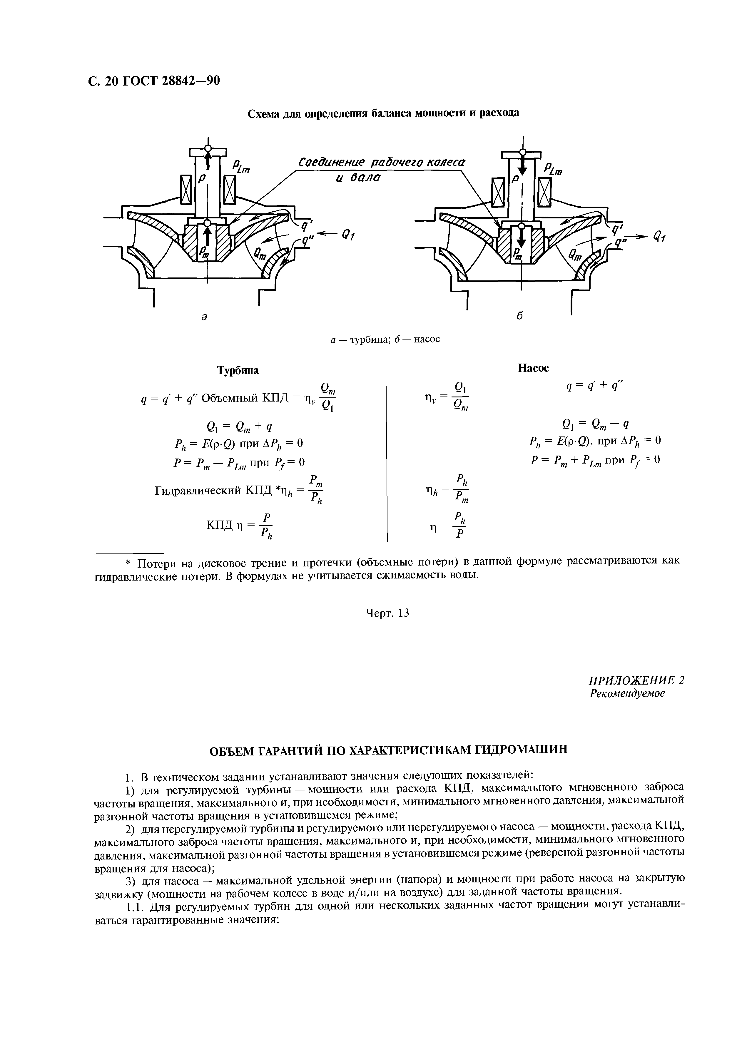 ГОСТ 28842-90